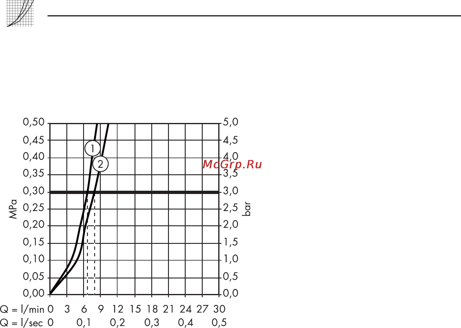 HansGrohe focus e2 31926000 Инструкция по эксплуатации онлайн [8/16] 155343