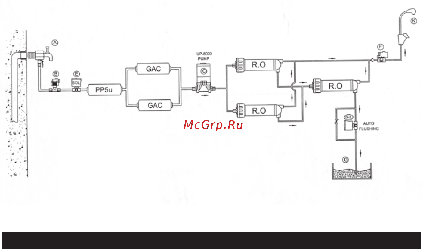 Atoll A-3300Ep (CMU-DMD) [3/15] Схема очистки воды обратноосмотическим фильтром atoll