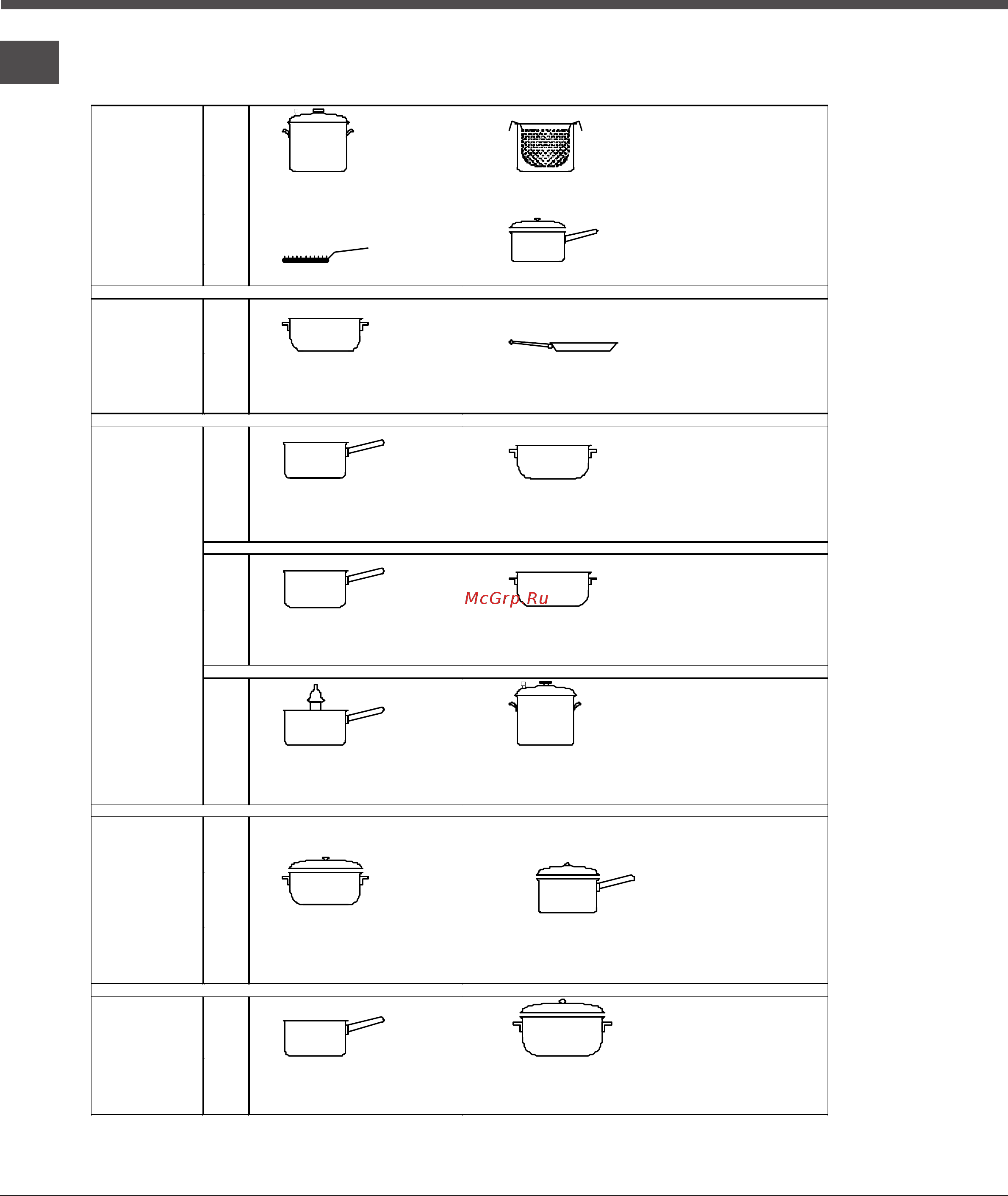 Hotpoint-Ariston 7hkro 642 d x ru/ha [10/28] Practical cooking advice