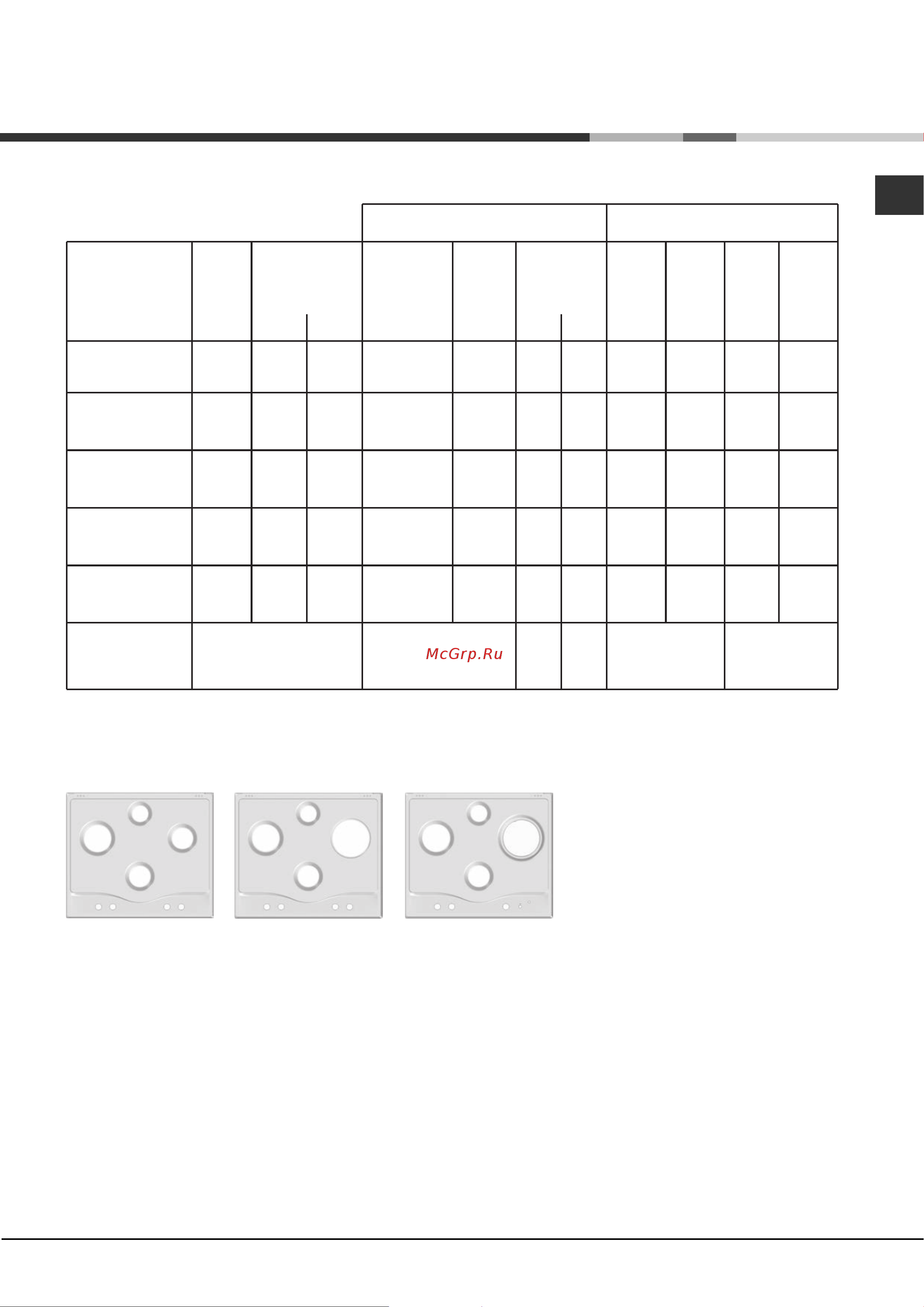Hotpoint-Ariston 7HPC 640 T (OW) R/HA [5/10] Характеристики конфорок и форсунок