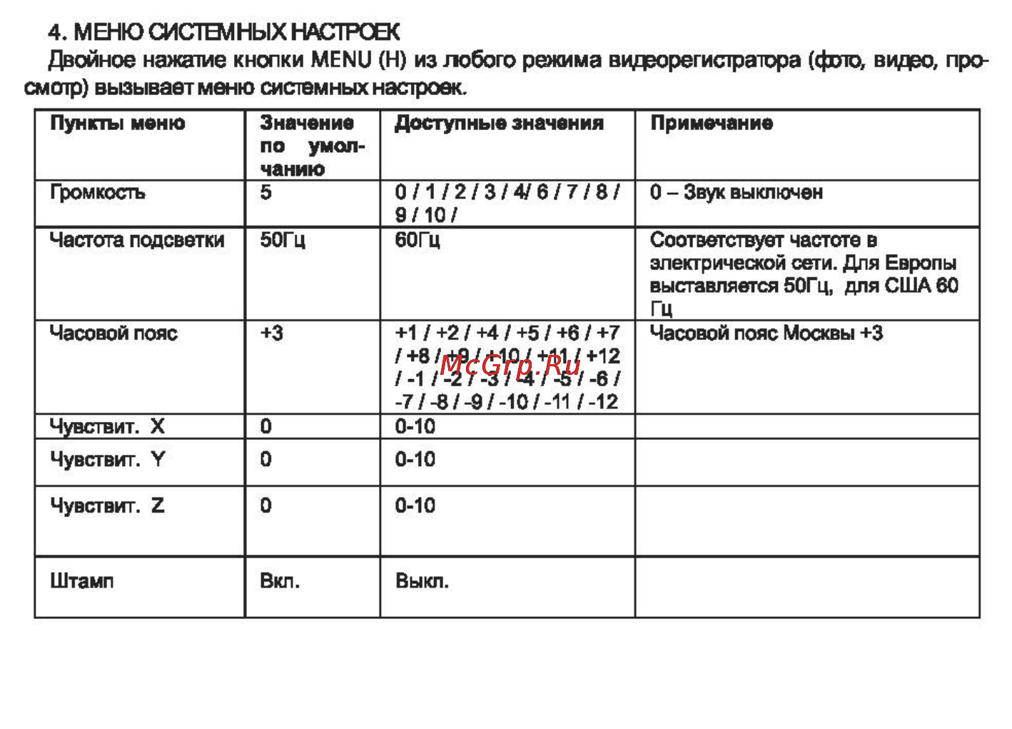 Intego vx-320hd [11/15] Меню системных настроек