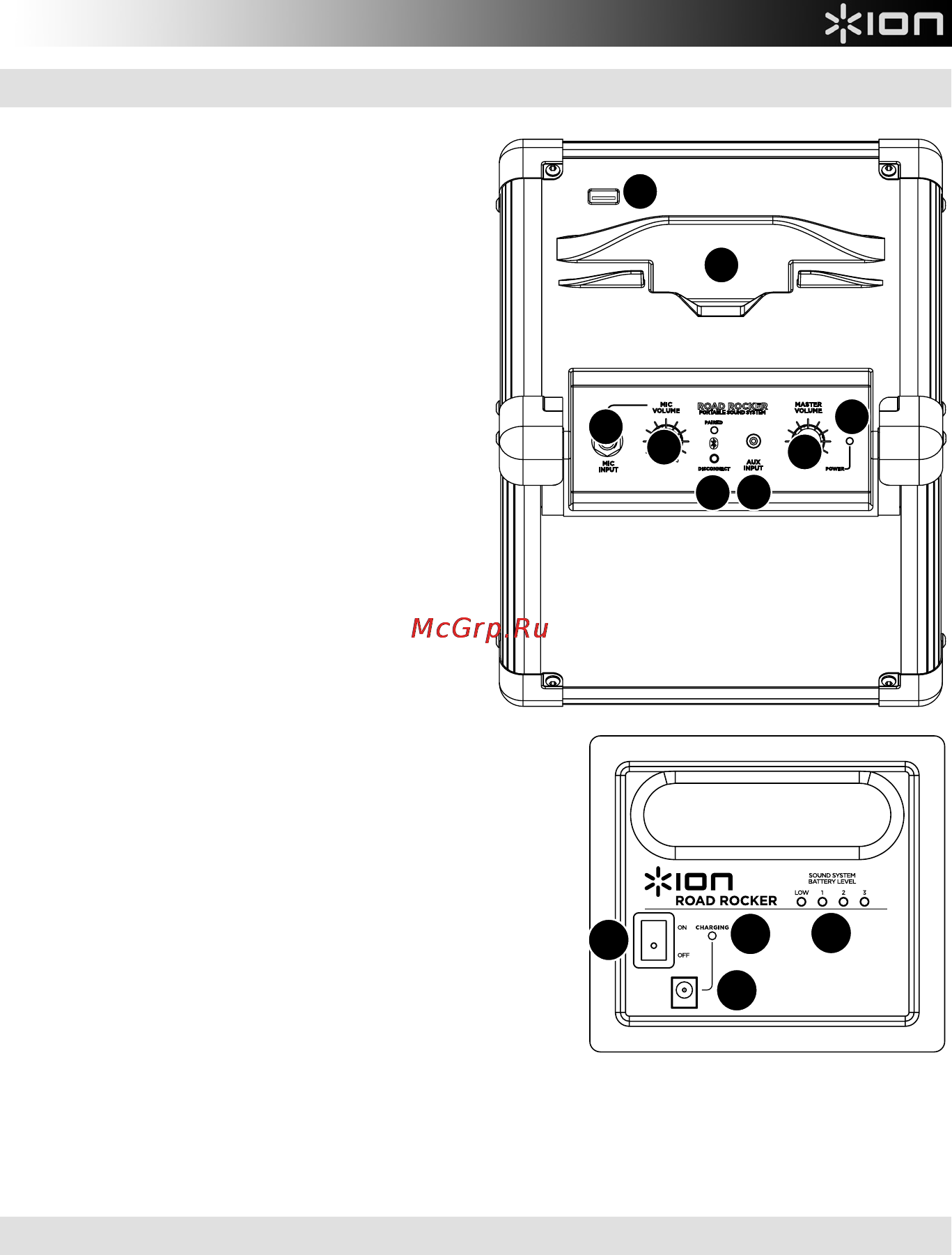 Ion Audio road rocker [17/20] Diagram en beschrijving onderdelen