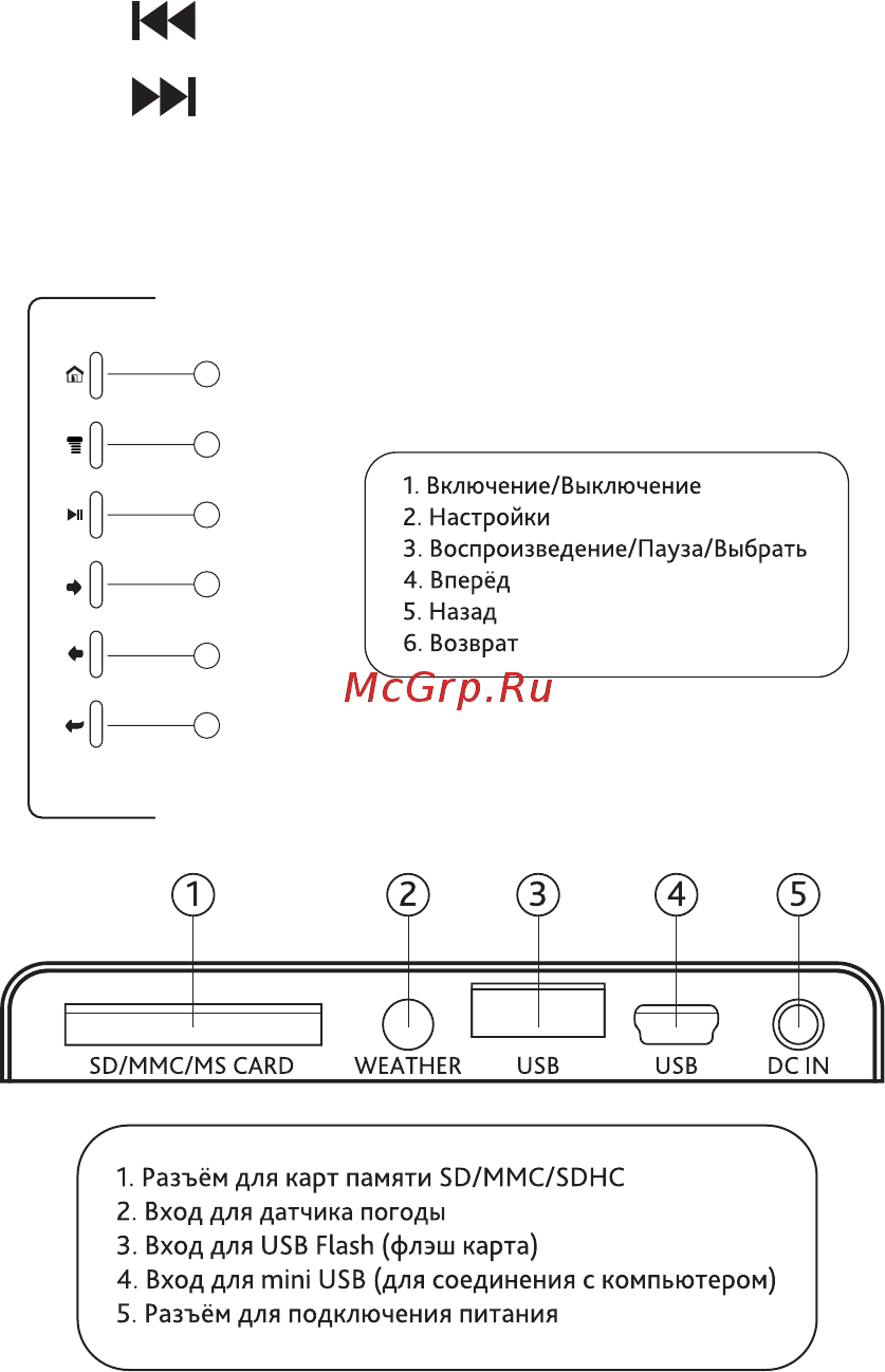 Inch w7i Инструкция по эксплуатации онлайн [6/16] 155800