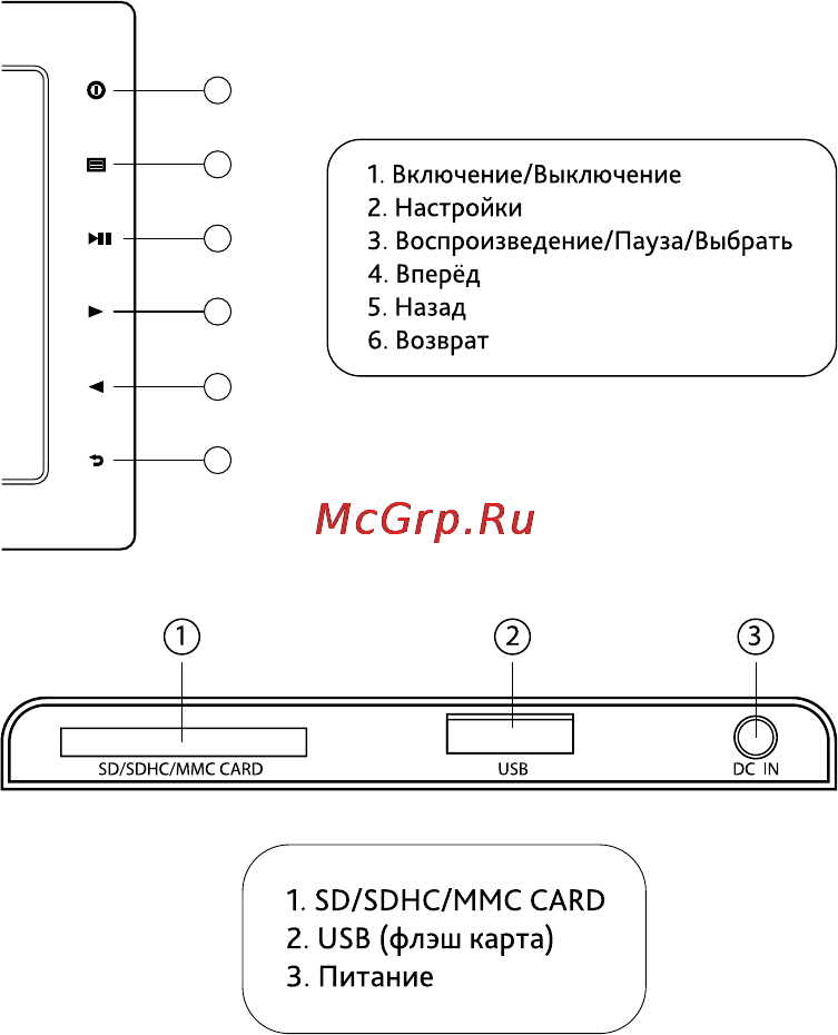 Inch f7i [4/13] Схема устройстсва