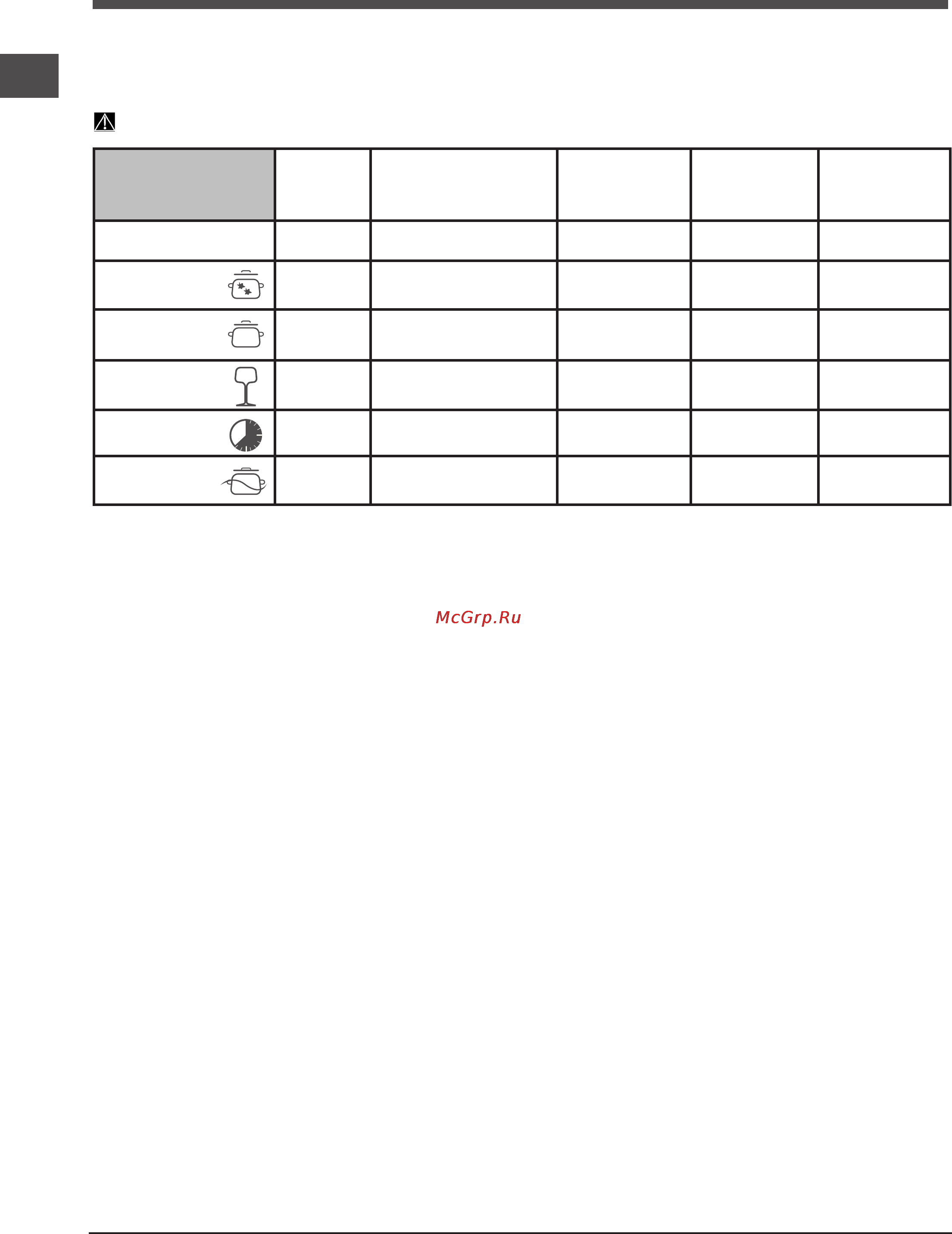 Indesit dfg 26b1 nx [10/72] Programme