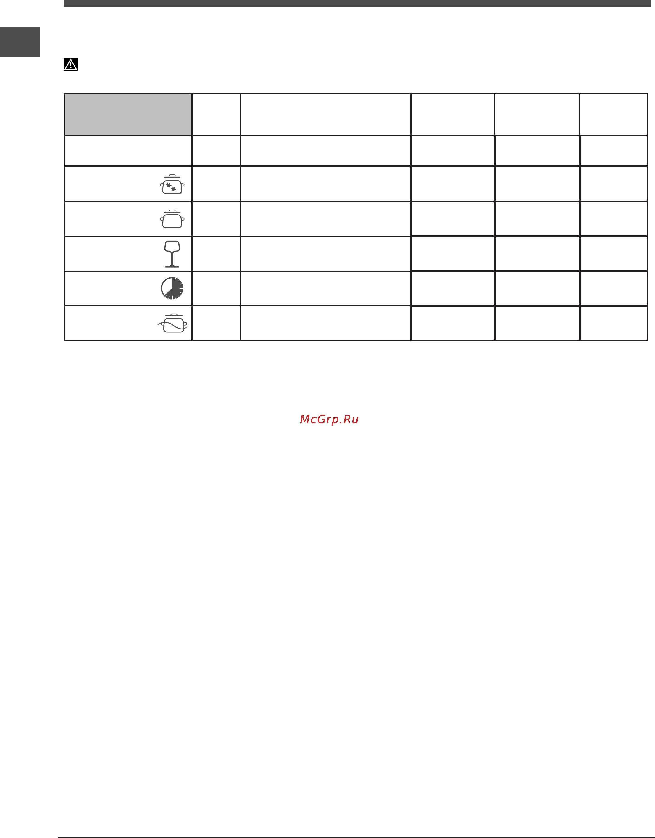 Indesit dfg 26b1 nx [52/72] Programy