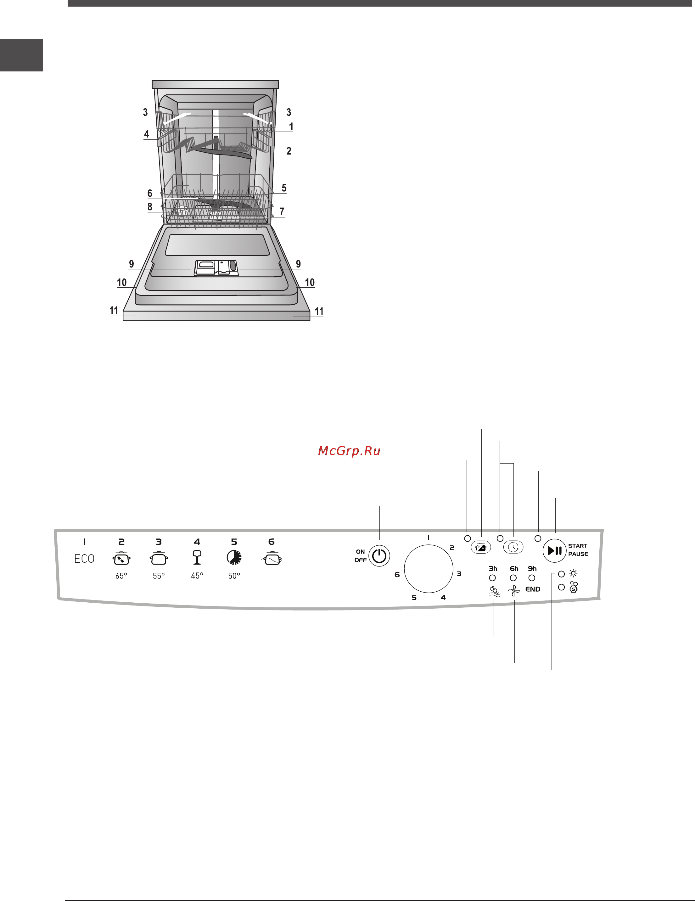 Indesit dfg 26b1 nx [6/72] Beschreibung des gerätes