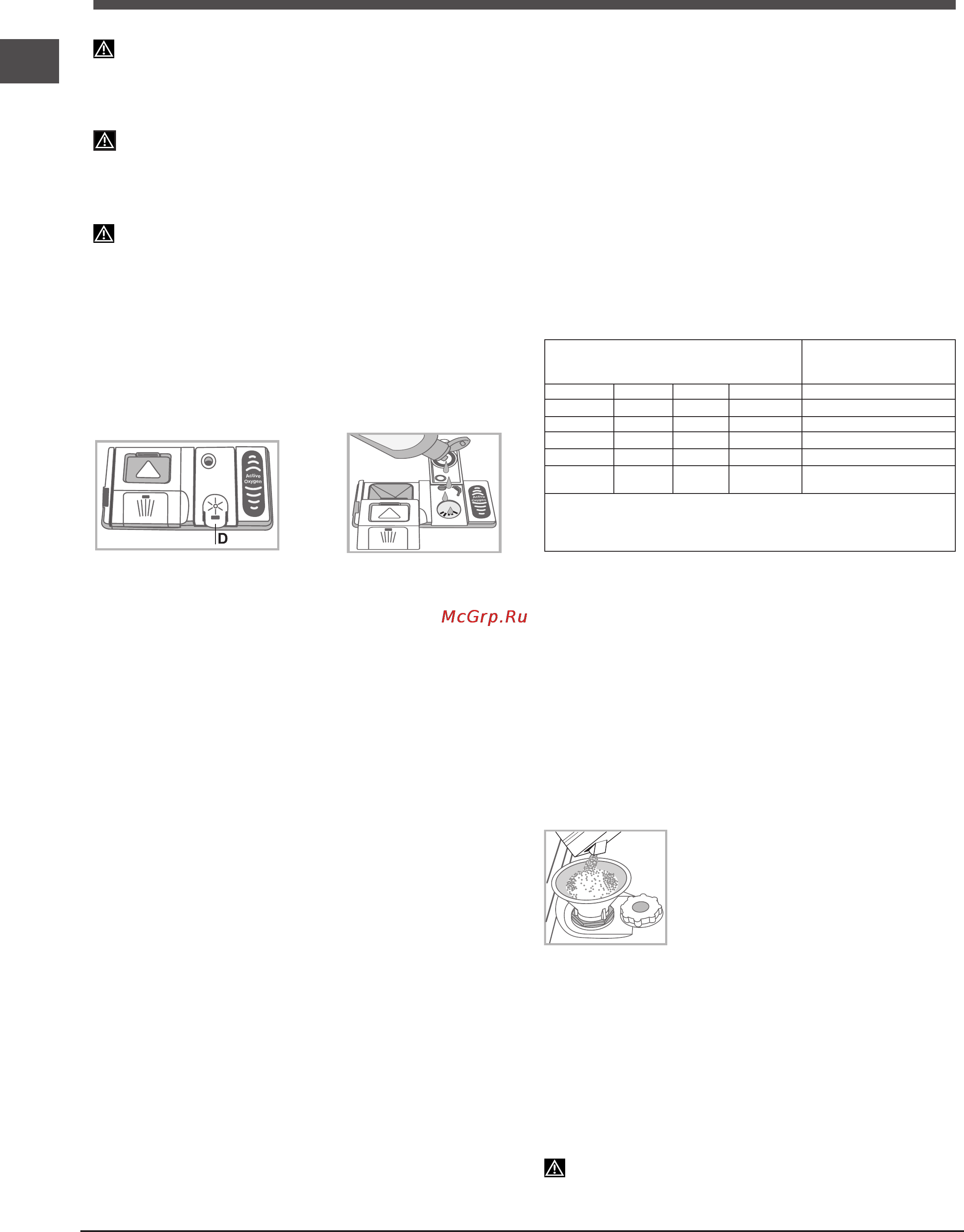 Indesit dfg 26b10 [70/72] Шаюға көмекші зат және тазаланған тұз