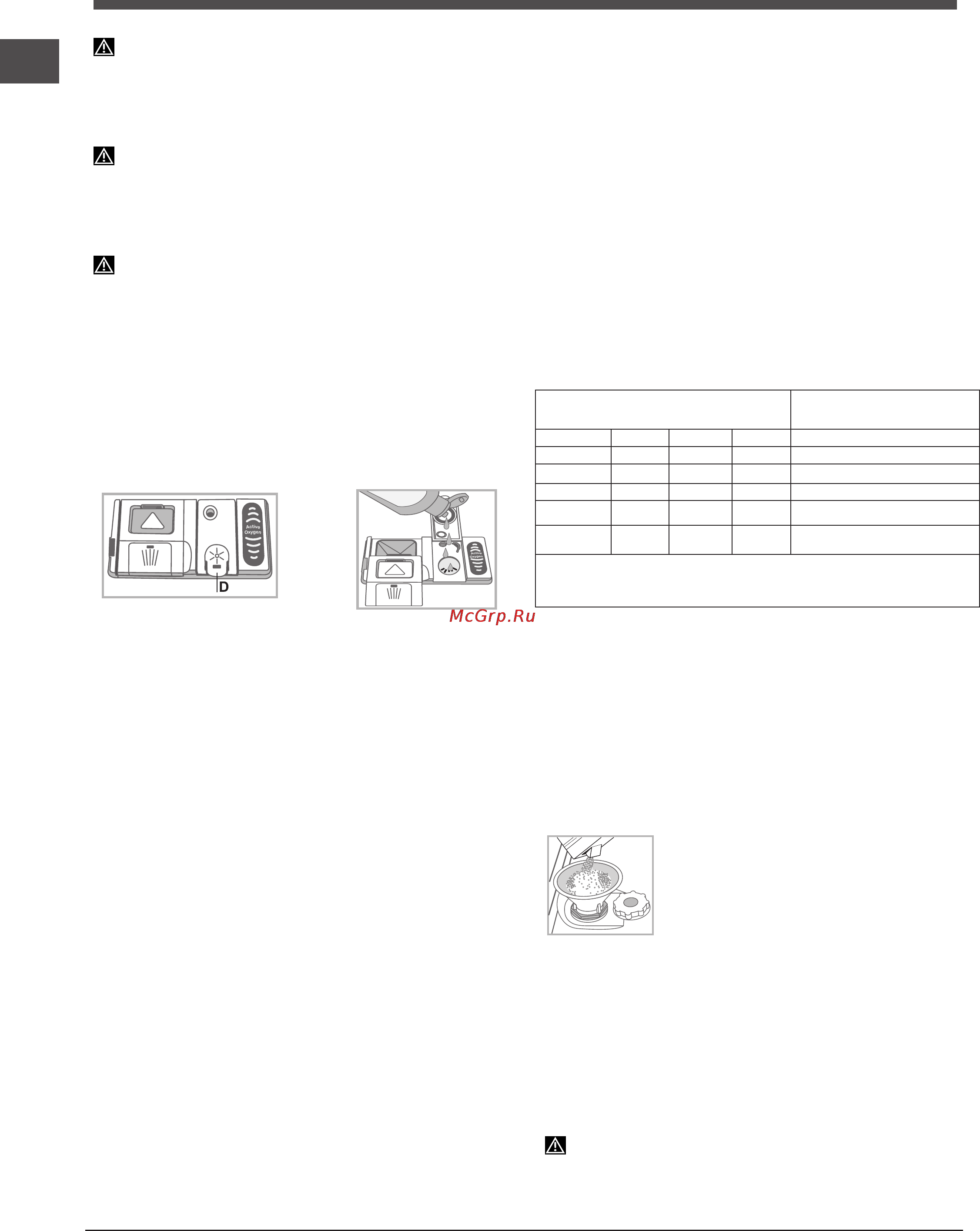 Indesit dfp 27b1 a [42/60] Ополаскиватель и регенерирующая соль