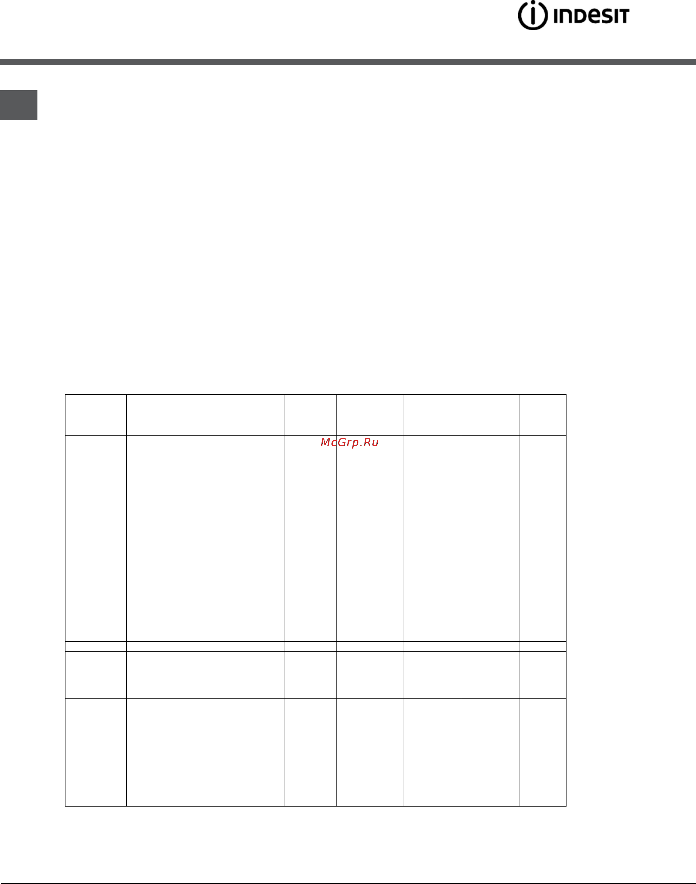 Indesit i5vsh2a(w) [22/28] Пицца