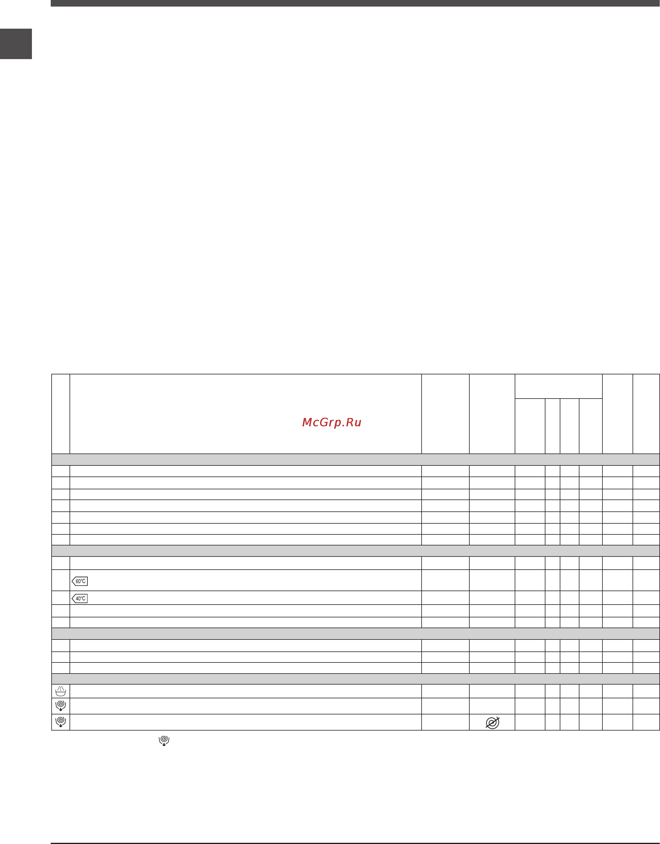 Indesit nws 51051 gr [8/24] Таблица программ