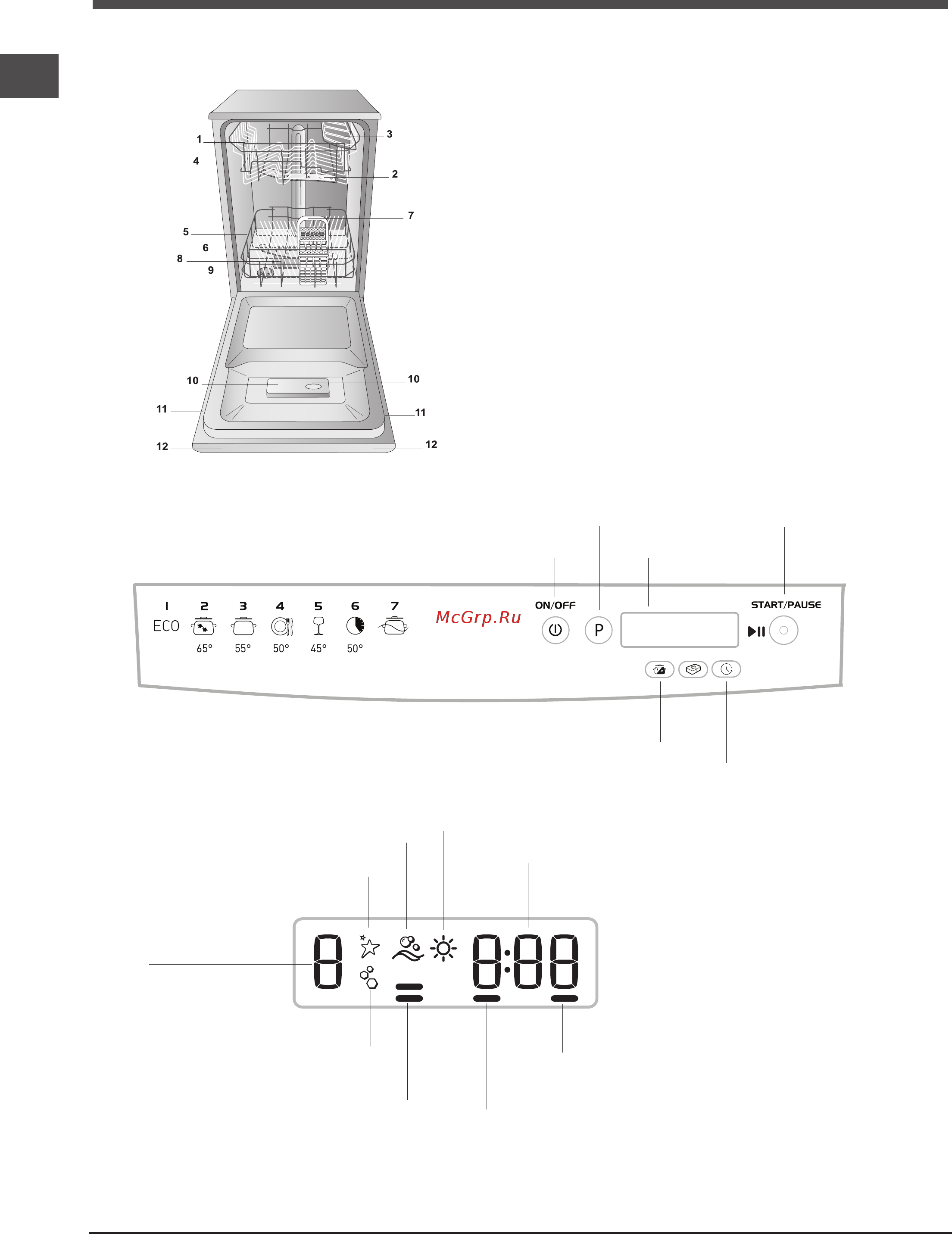 Indesit dsr 57m19 a [50/84] Панель управления