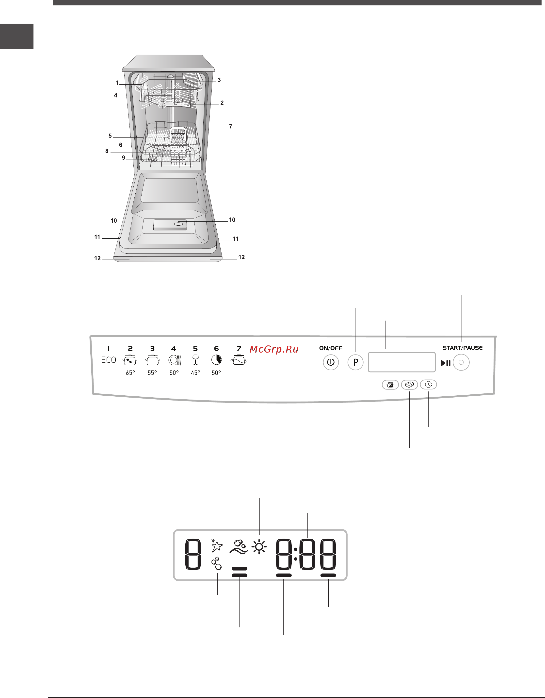 Indesit dsr 57b s [22/32] Құрылғы сипаттамасы