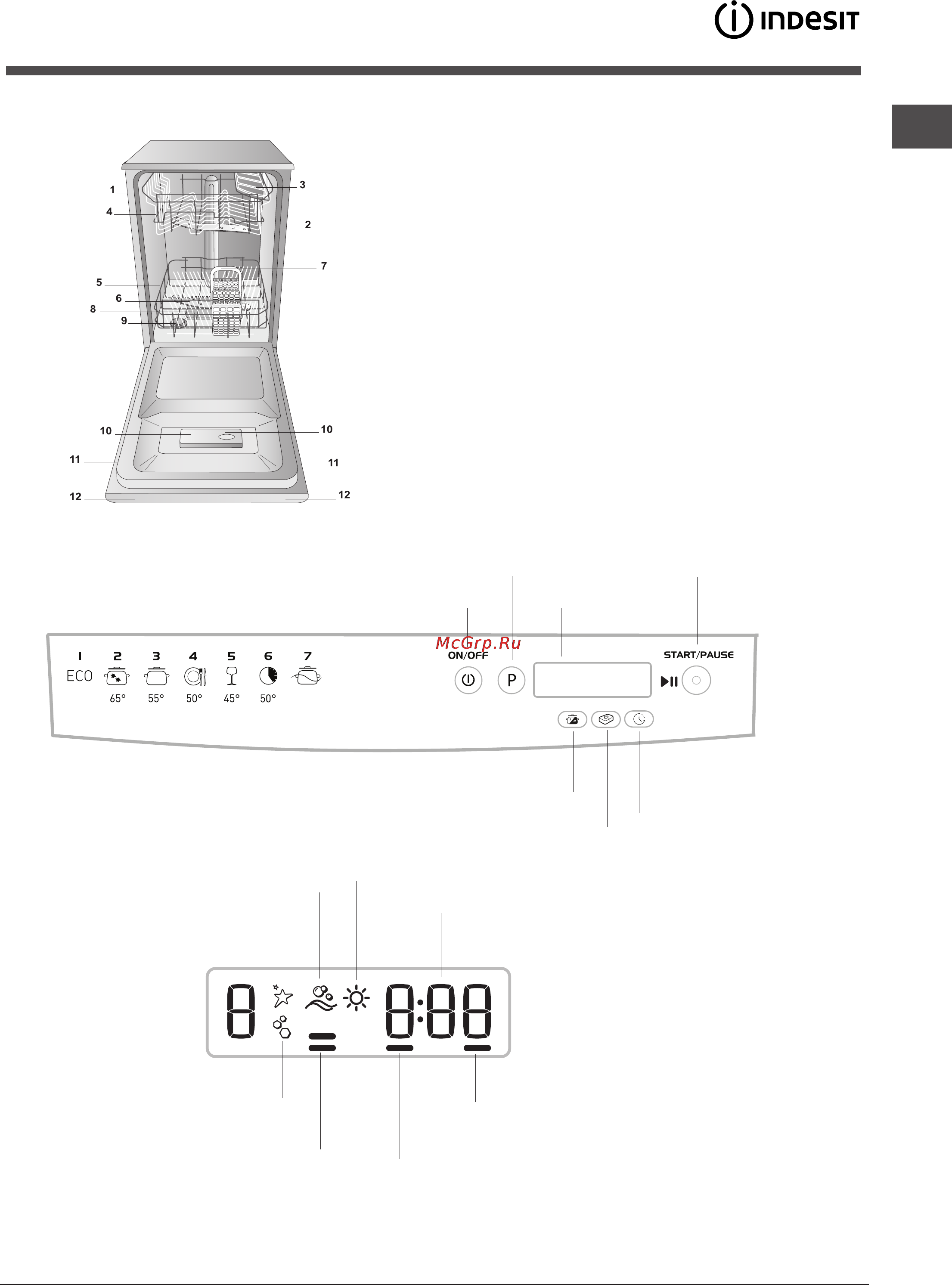 Indesit dsr 57b s [9/32] Дисплей