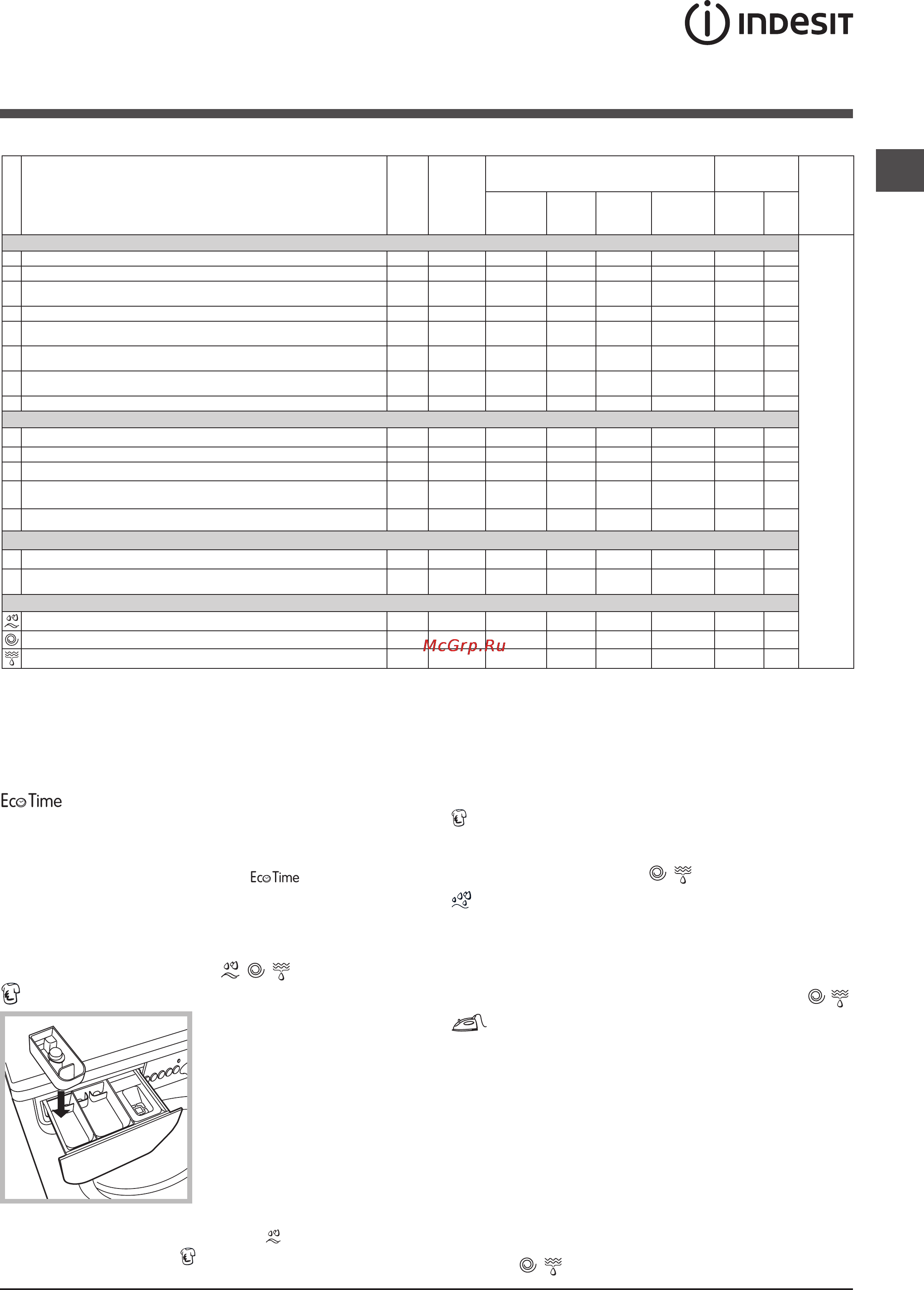 Indesit IWE 7105 B [7/12] Программы и функции