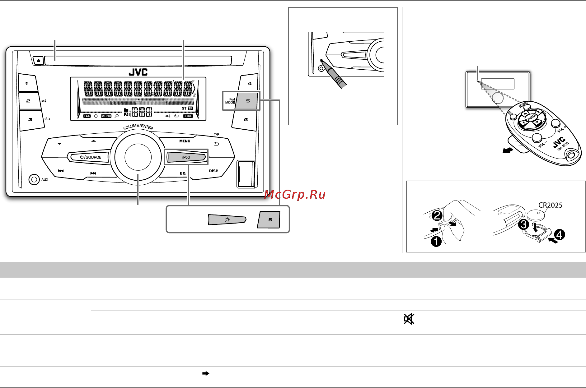 JVC kw-r710ey [5/116] Noţiuni de bază