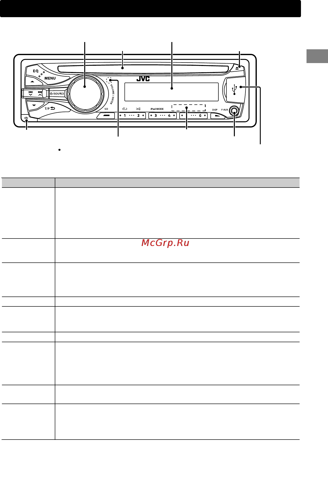 JVC KD-SD637EE [25/42] Панель керування