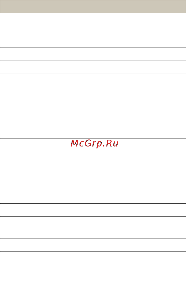 Jabra step [15/16] Технические характеристики