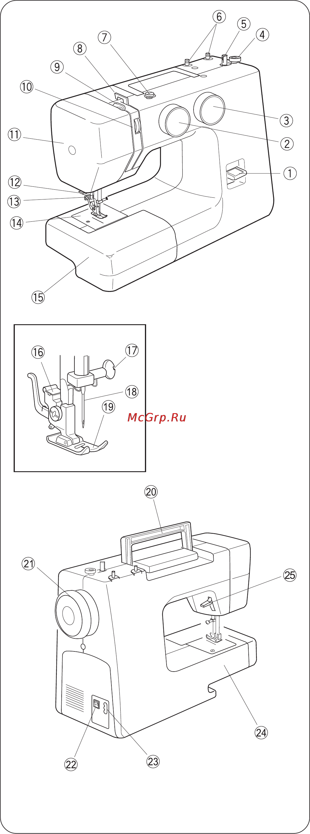 Janome TC 1216S [4/32] Конструкция машины