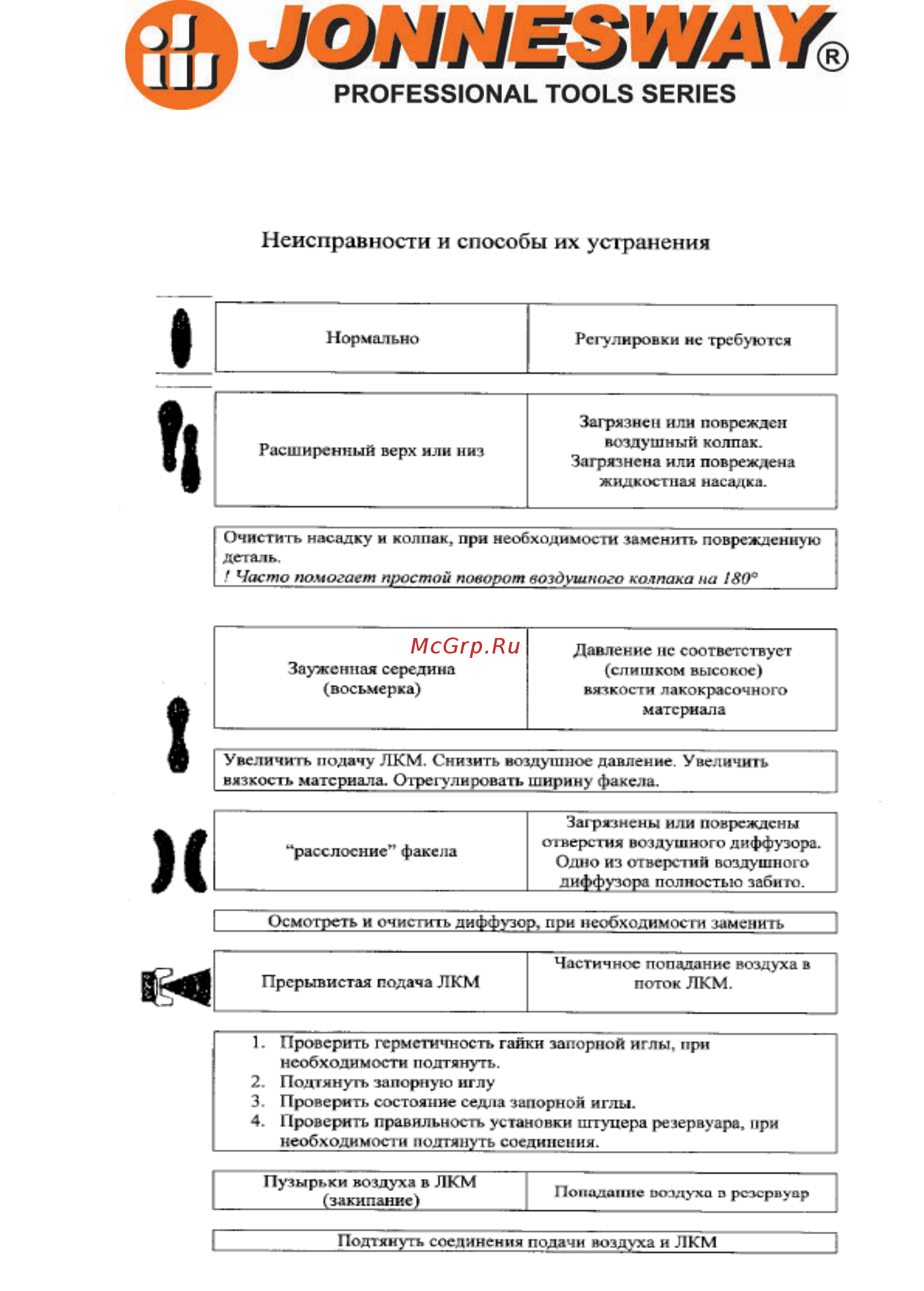 Jonnesway JA-6111 Инструкция по эксплуатации онлайн [4/5] 209573