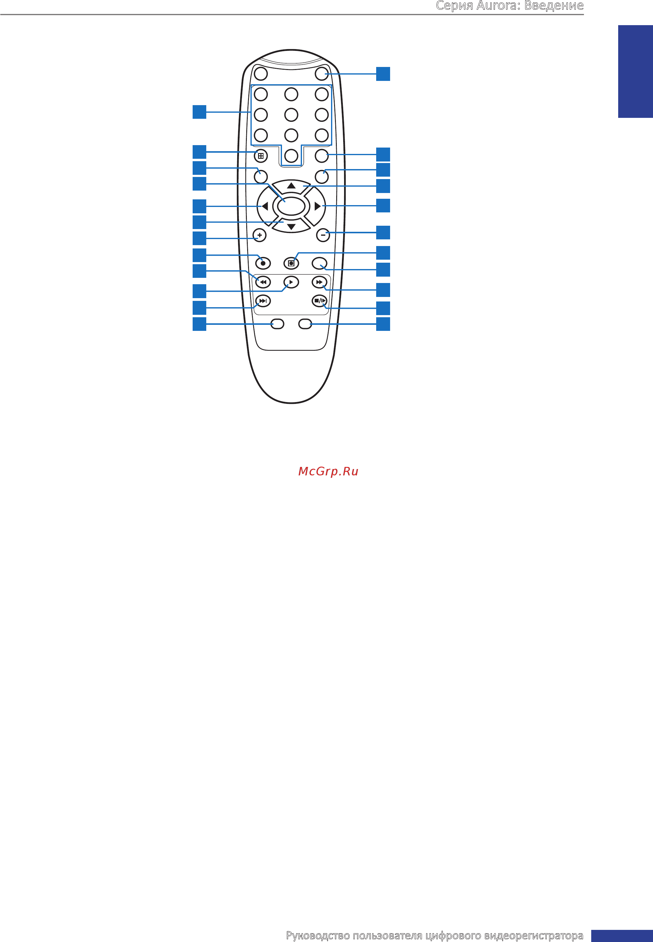 Kguard aurora ar821-ckt001 [9/83] Пульт ду