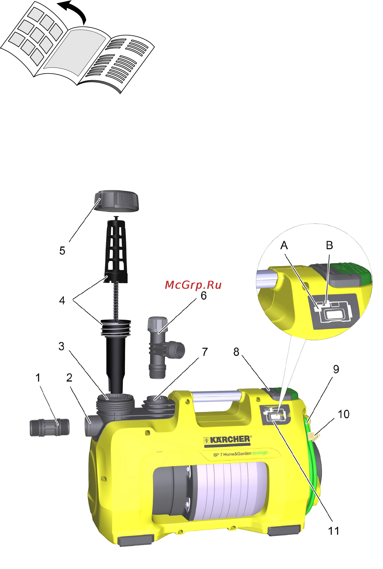 Karcher bp 4 home & garden ecologic Инструкция по эксплуатации онлайн [2/158] 156179