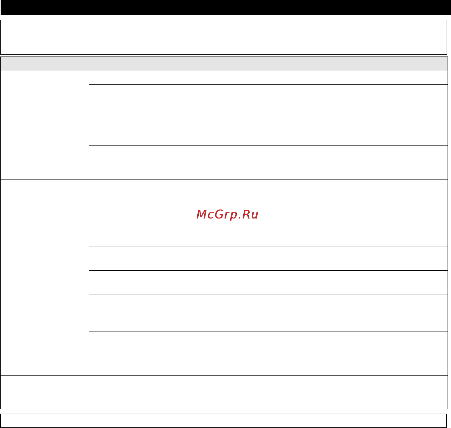 Karcher bp 3 home [78/155] Segítség üzemzavar esetén