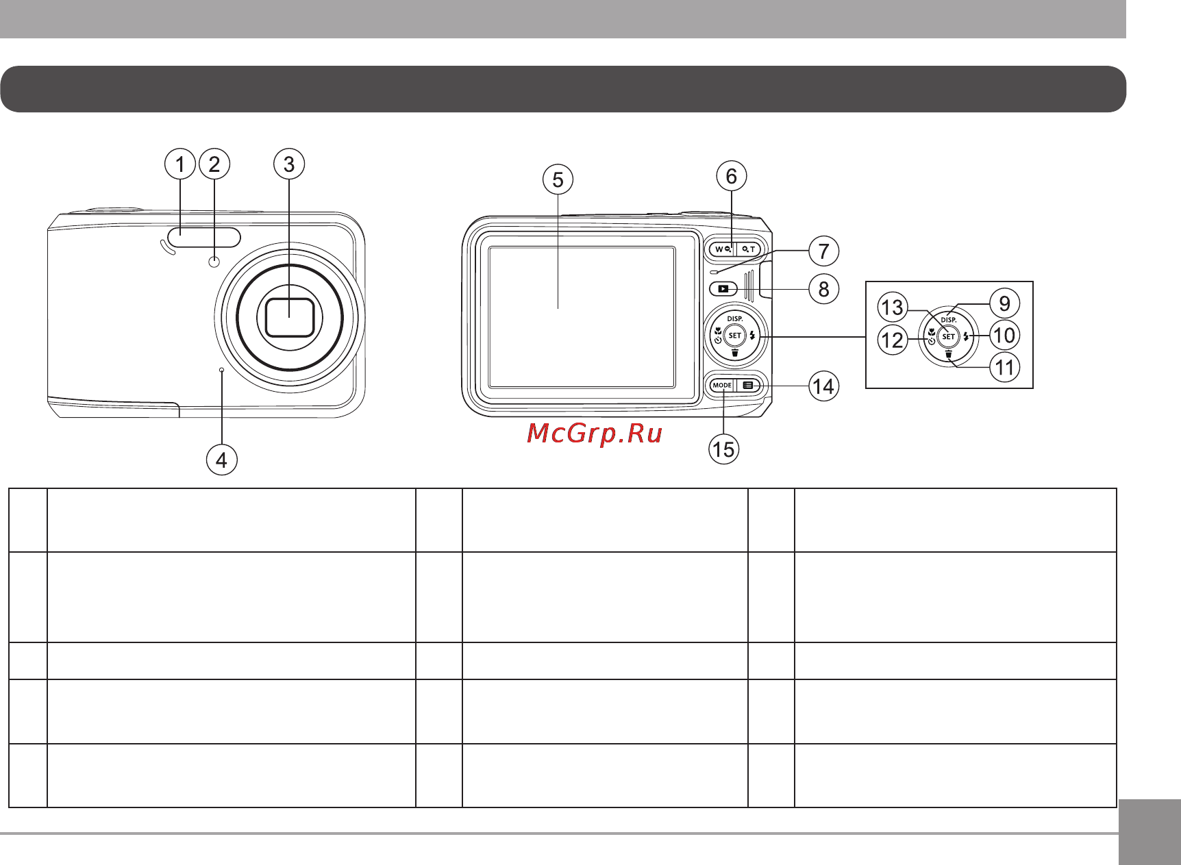 Kodak pixpro a420 [12/83] Наименование деталей