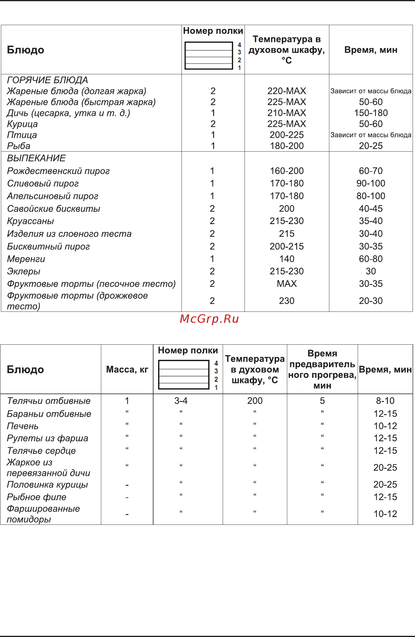 Korting OKB 561 CFX [10/20] Блюдо