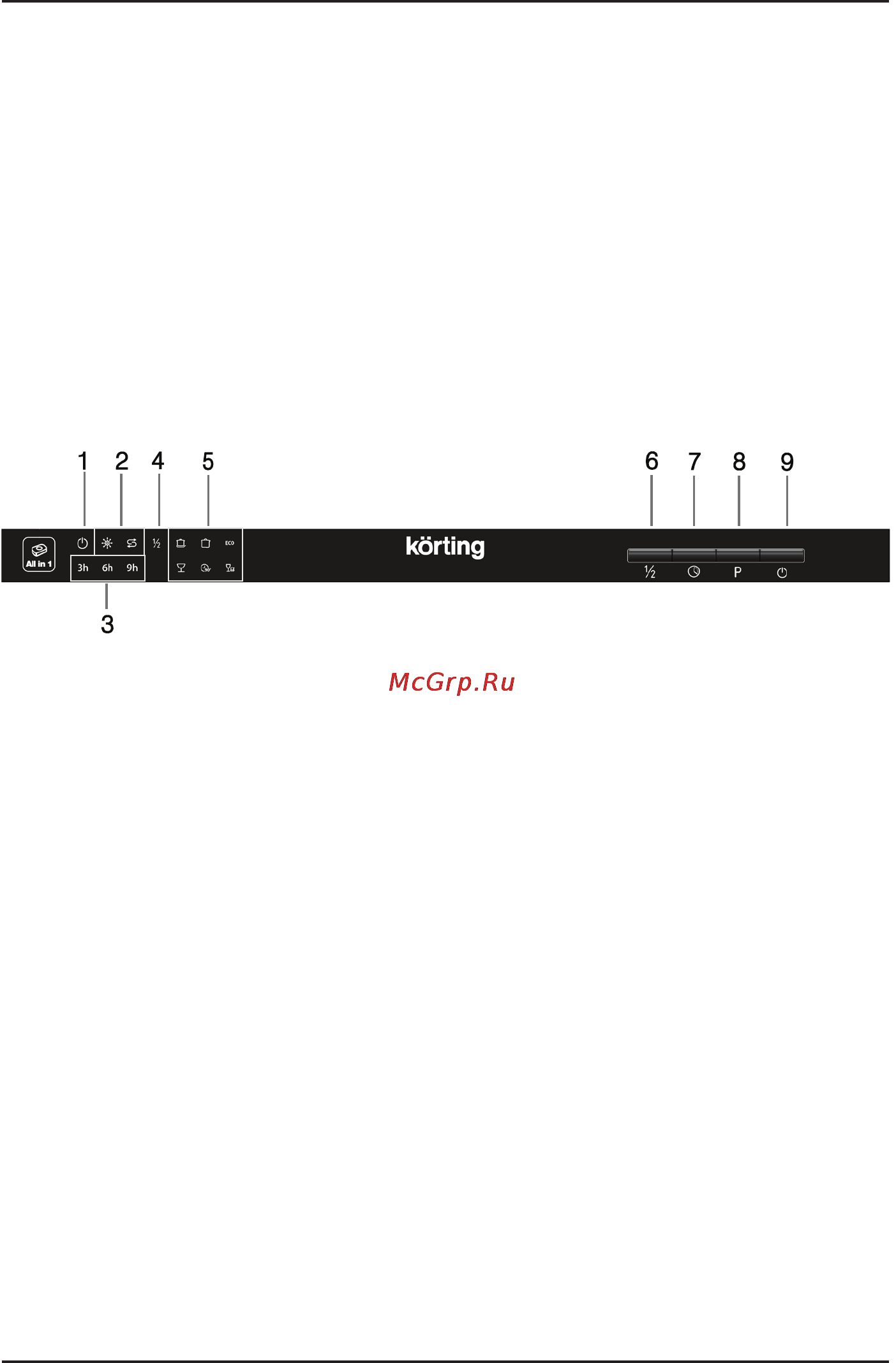 Korting kdi 45130 [4/34] Панель управления