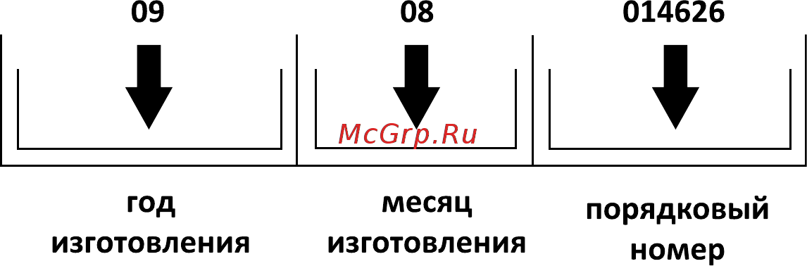 Krona Mini 600 Инструкция по эксплуатации онлайн [2/16] 298032