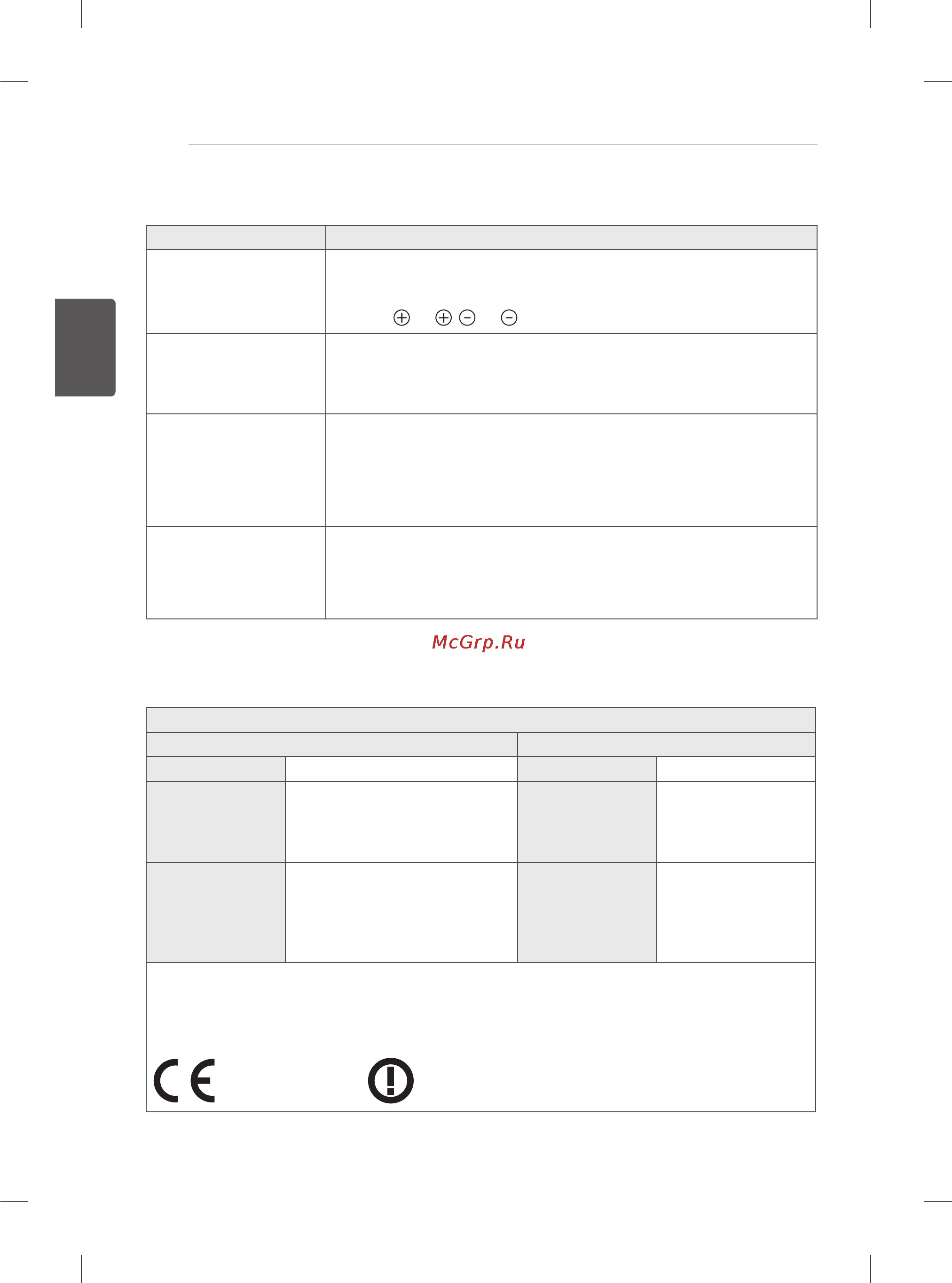 LG 60ub850v [114/380] Fehlerbehebung