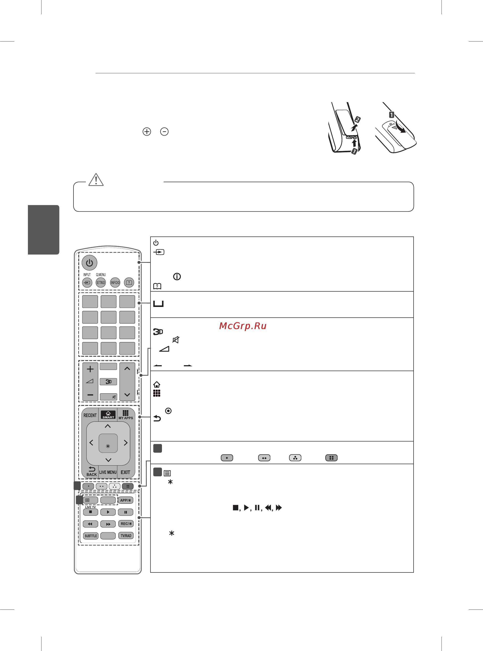 LG 60ub850v [144/380] Télécommande