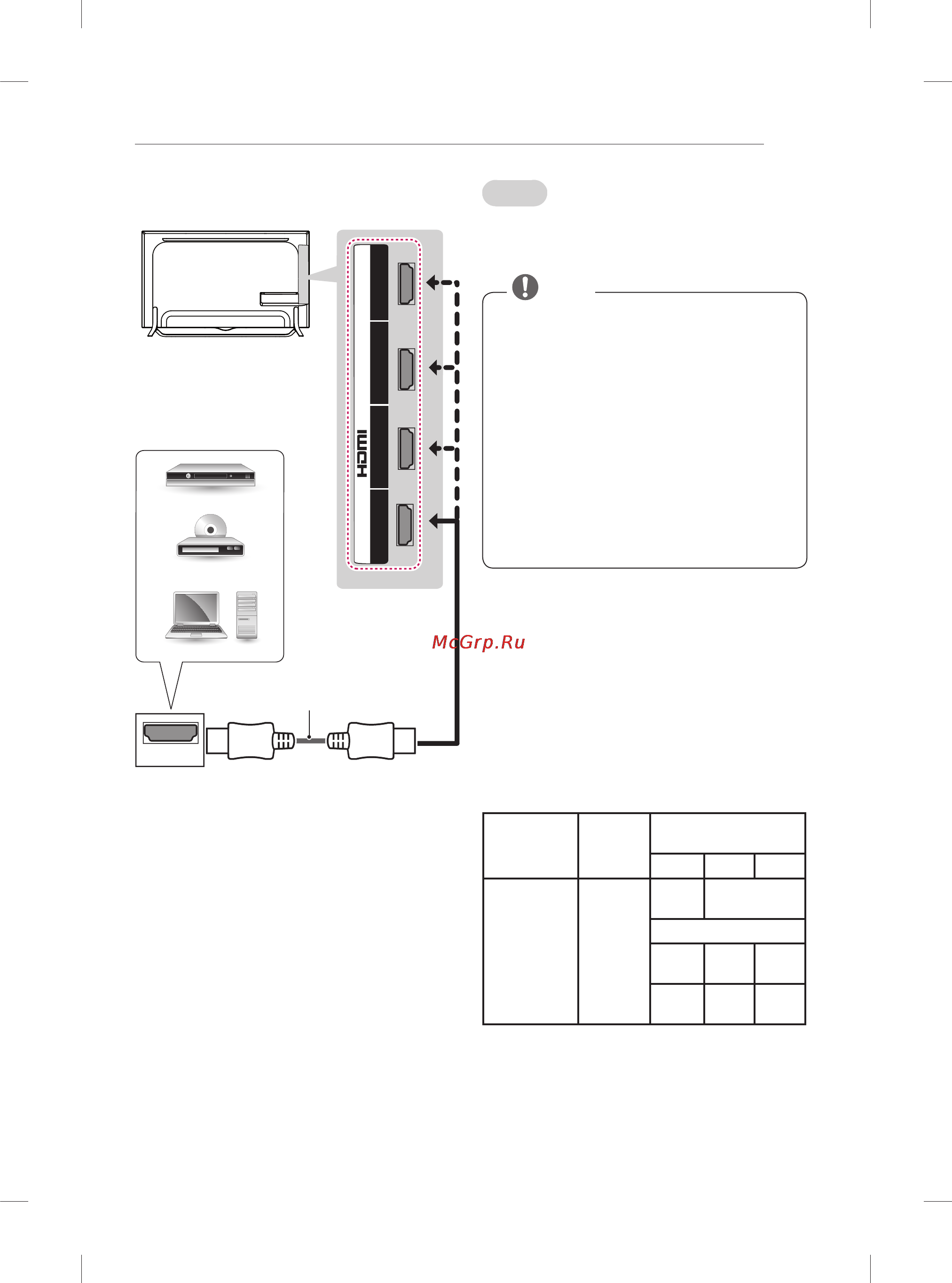 LG 60ub850v [15/380] Hdmi connection