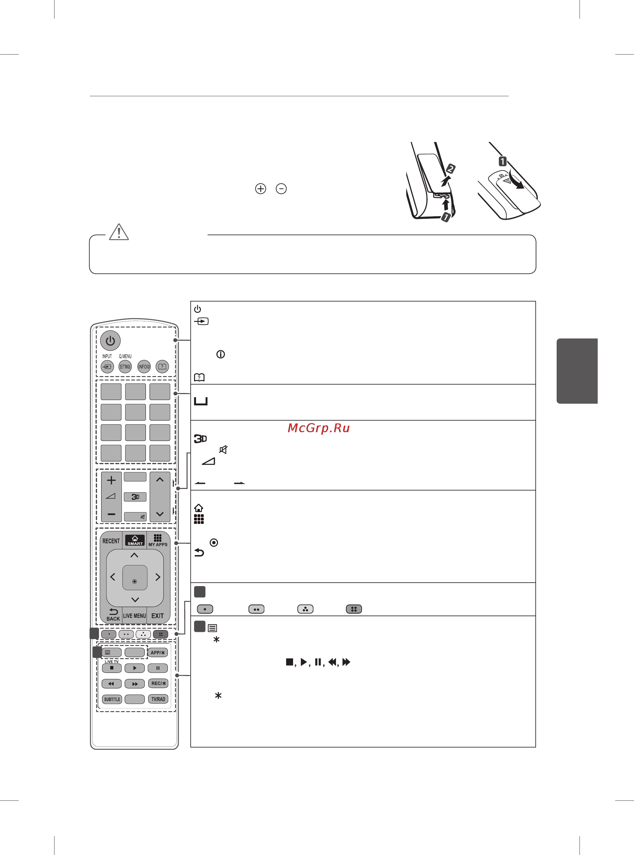 LG 60ub850v [181/380] Telecomando
