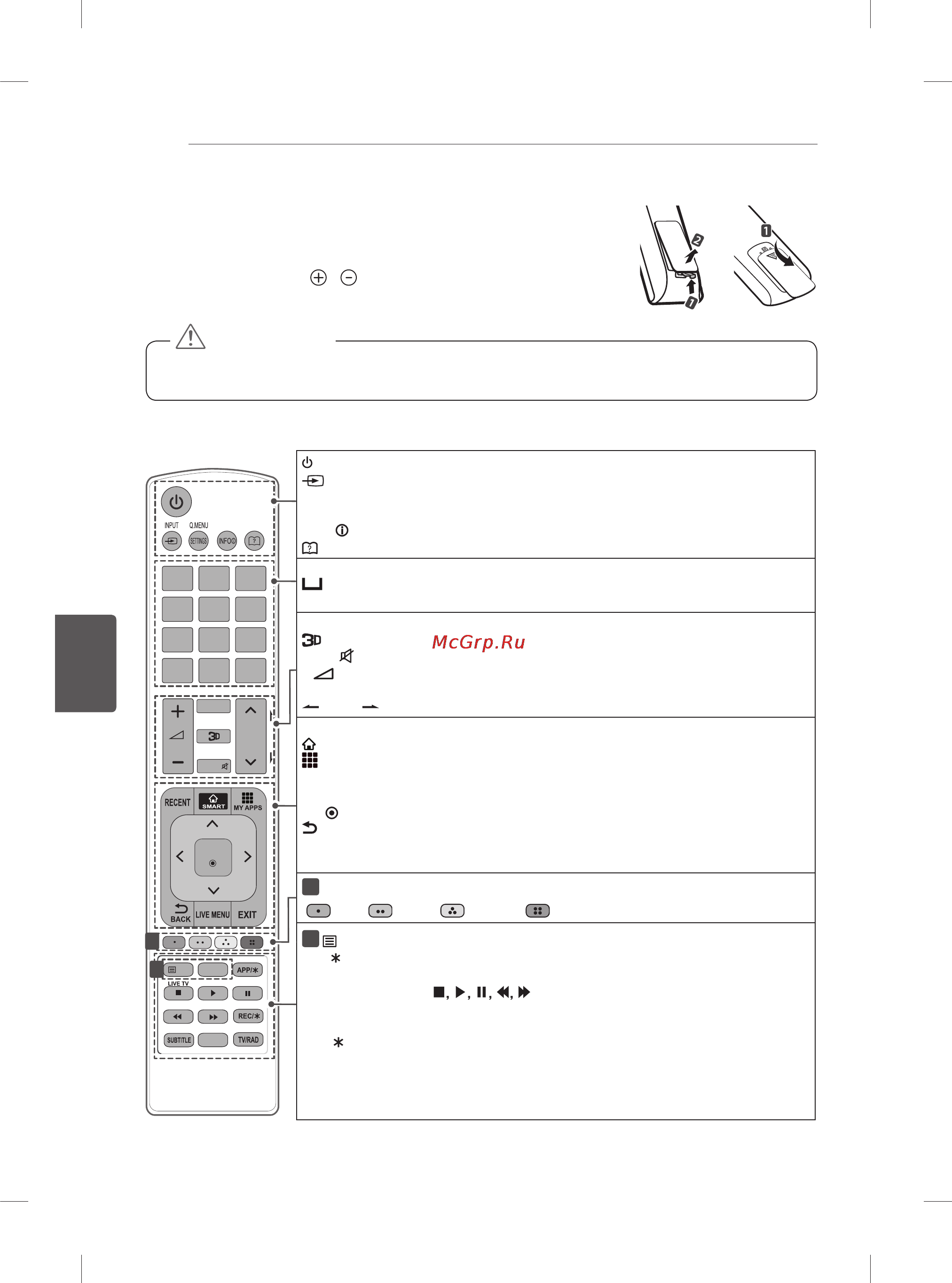 LG 60ub850v [222/380] Mando a distancia