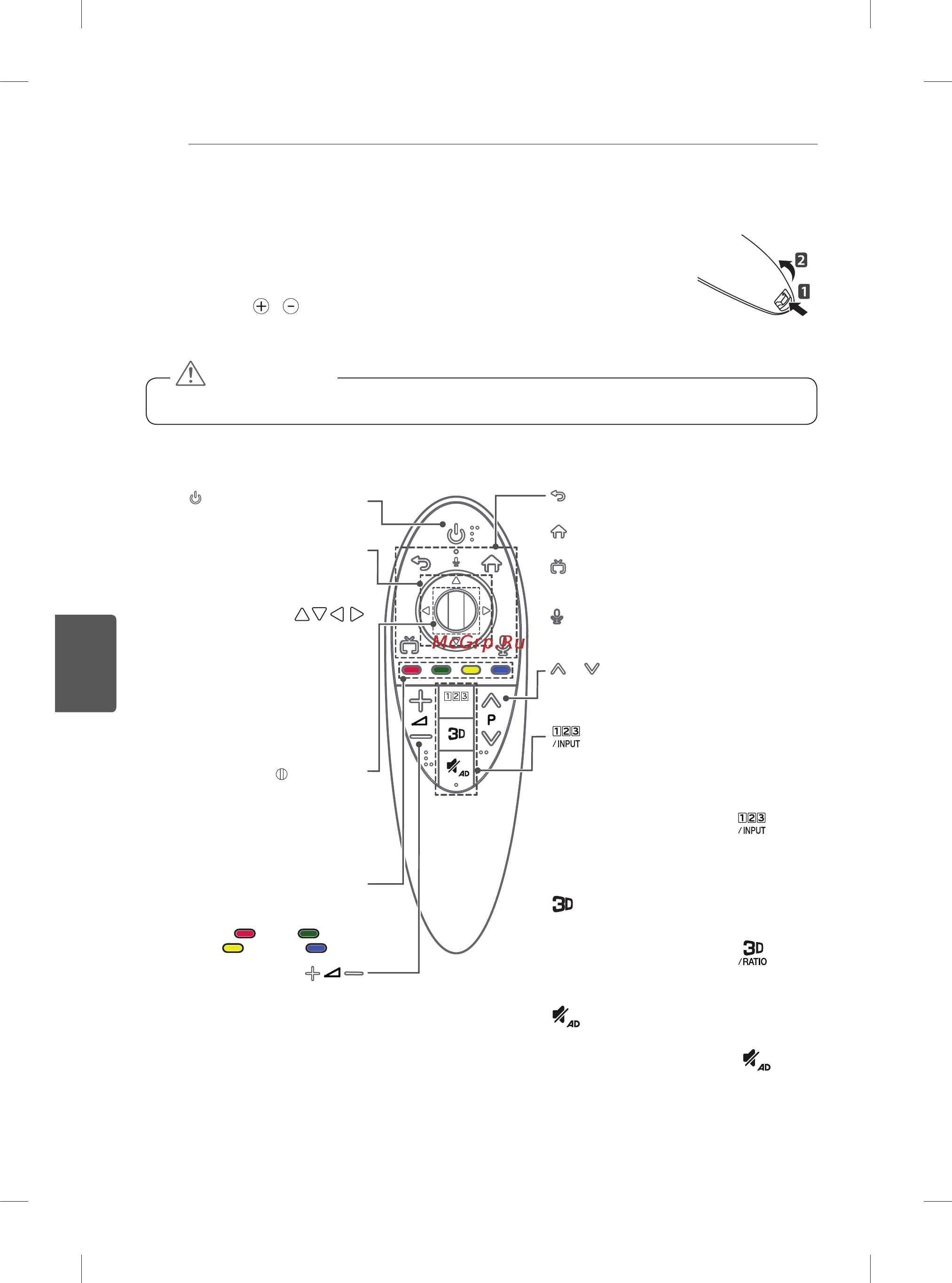 LG 60ub850v [224/380] Funciones del mando a distancia magic control