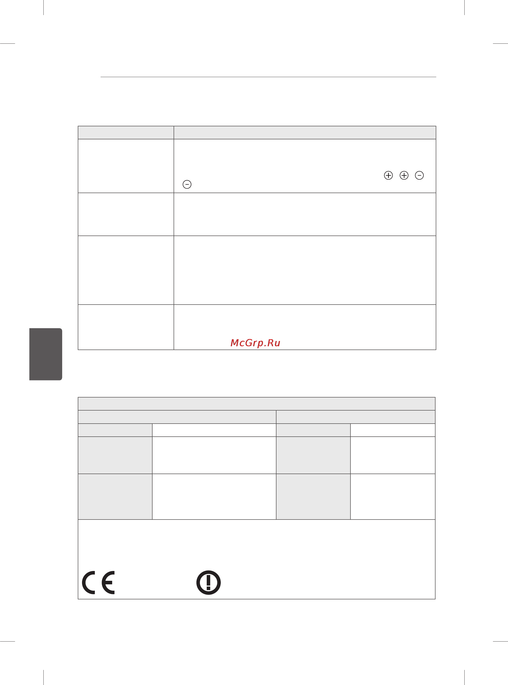 LG 60ub850v [228/380] Especificaciones