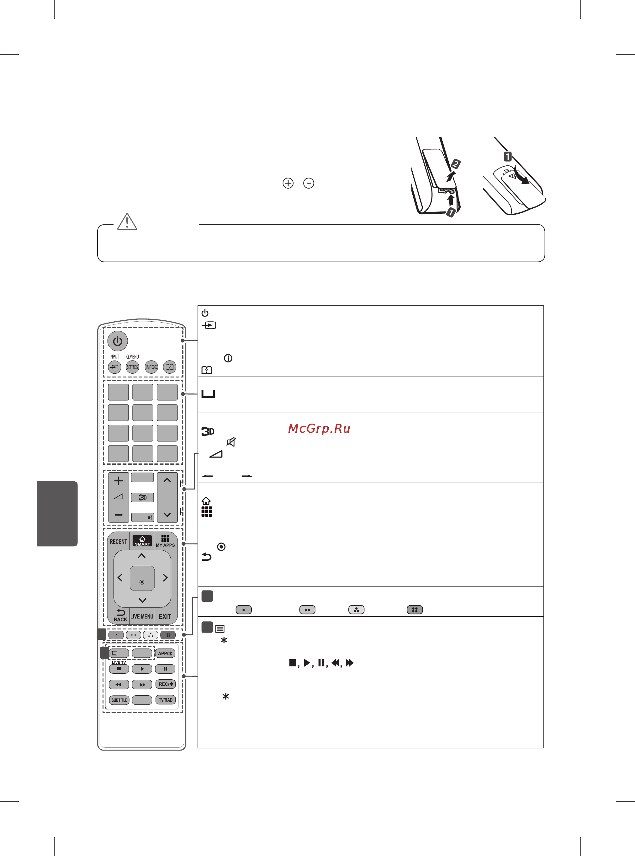 LG 60ub850v [258/380] Controlo remoto
