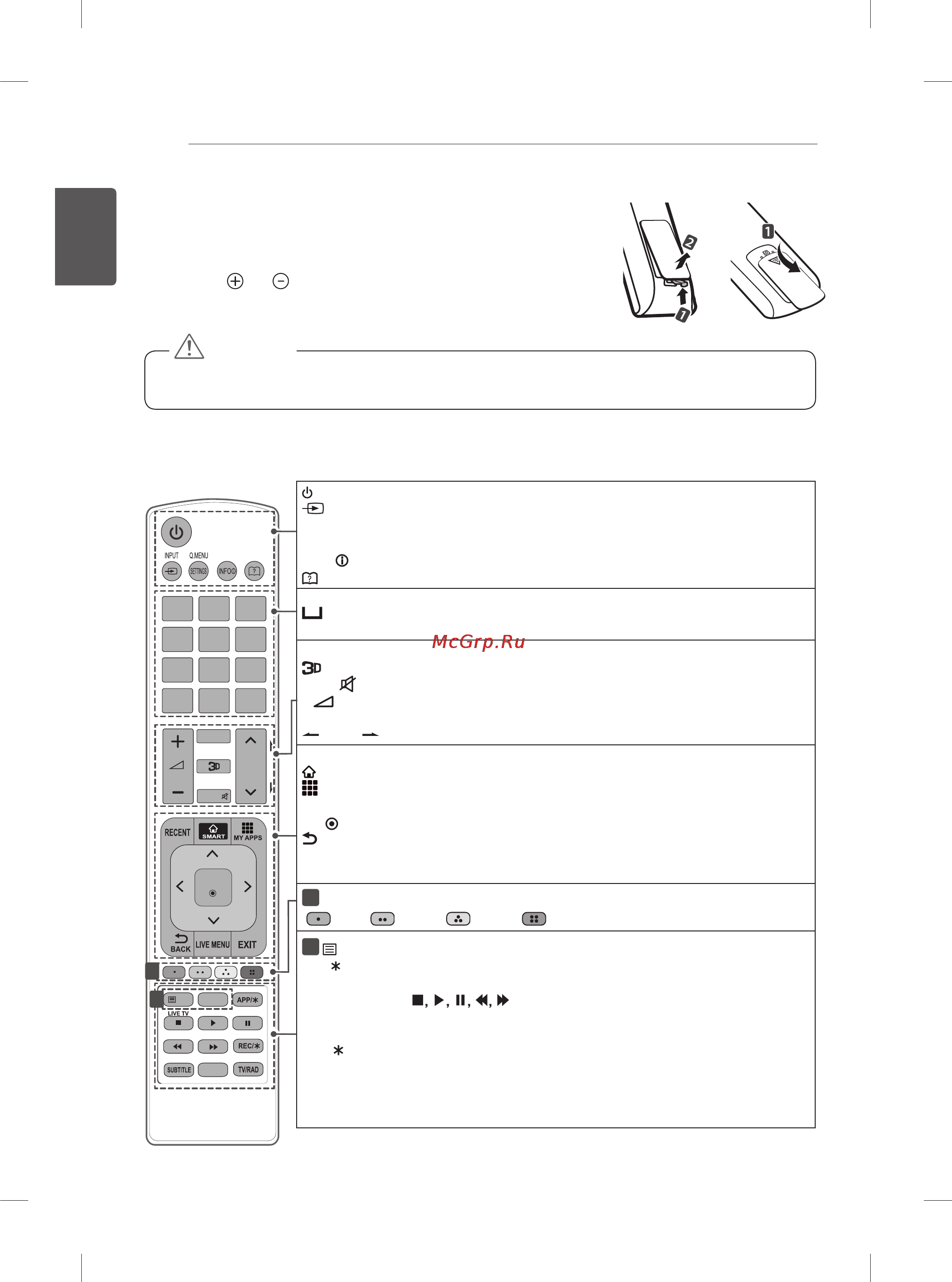 LG 60ub850v [72/380] Remote control
