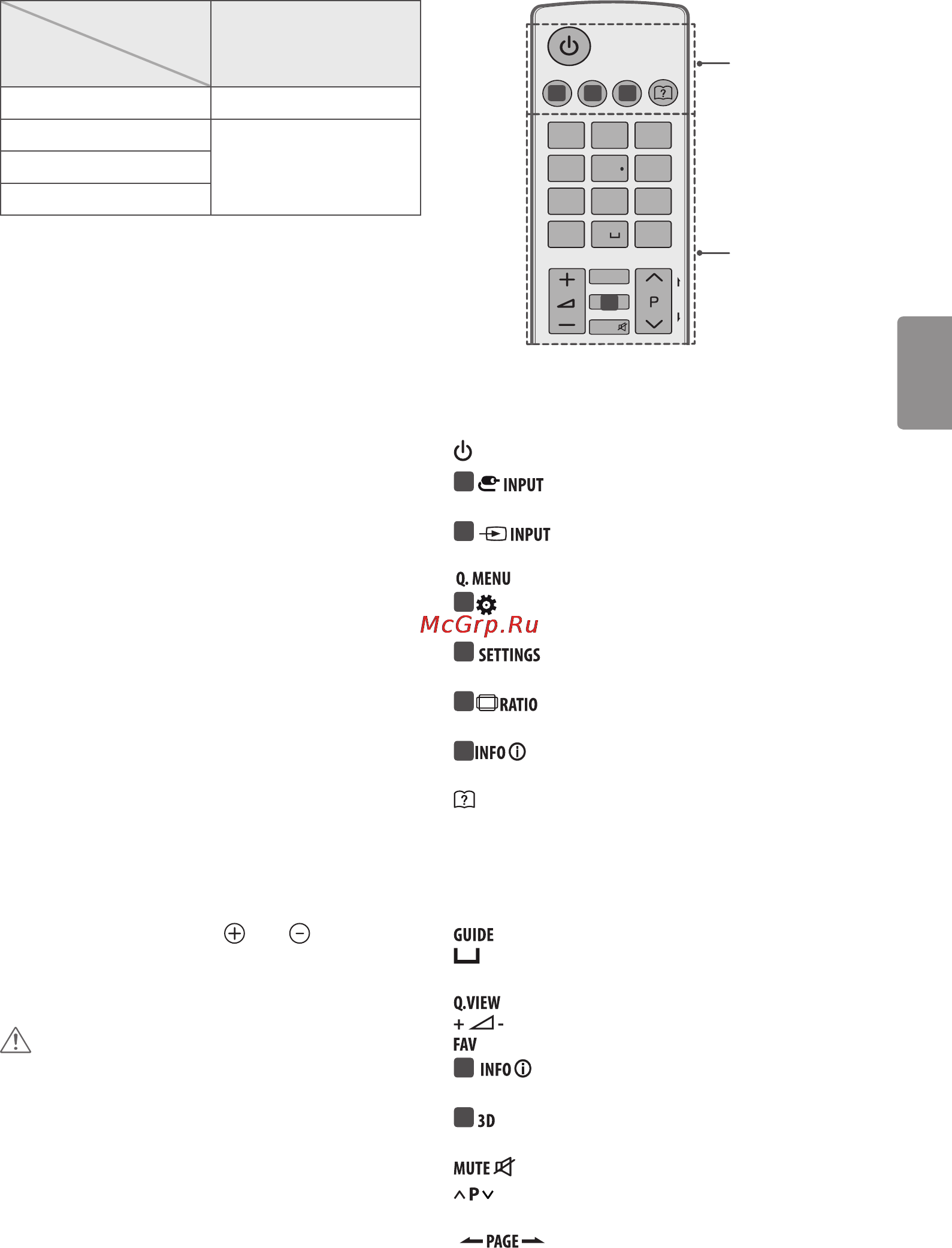 LG 43lf634v [40/86] Қашықтан басқару құралы