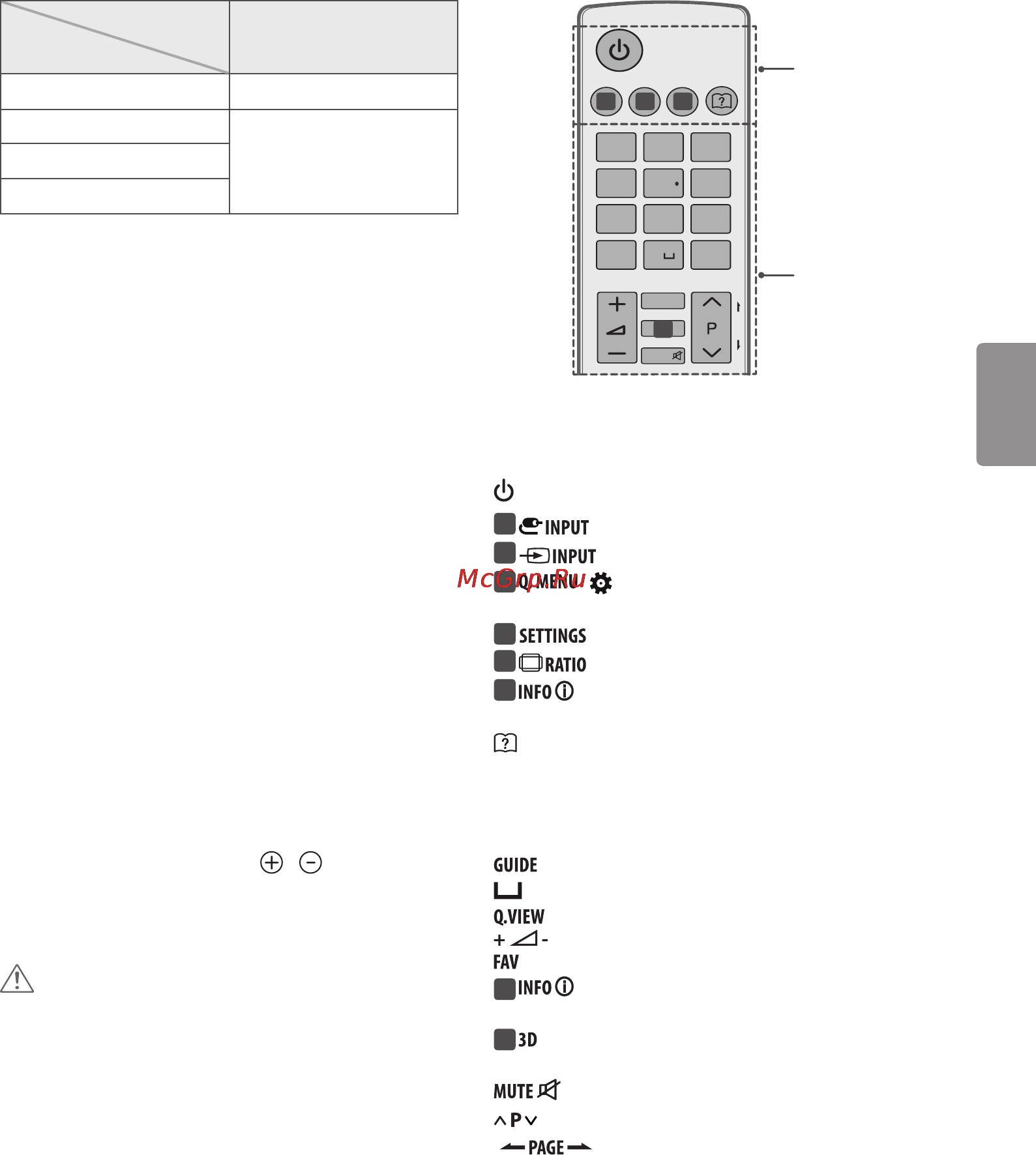 LG 43lf634v [78/86] Telec omandă