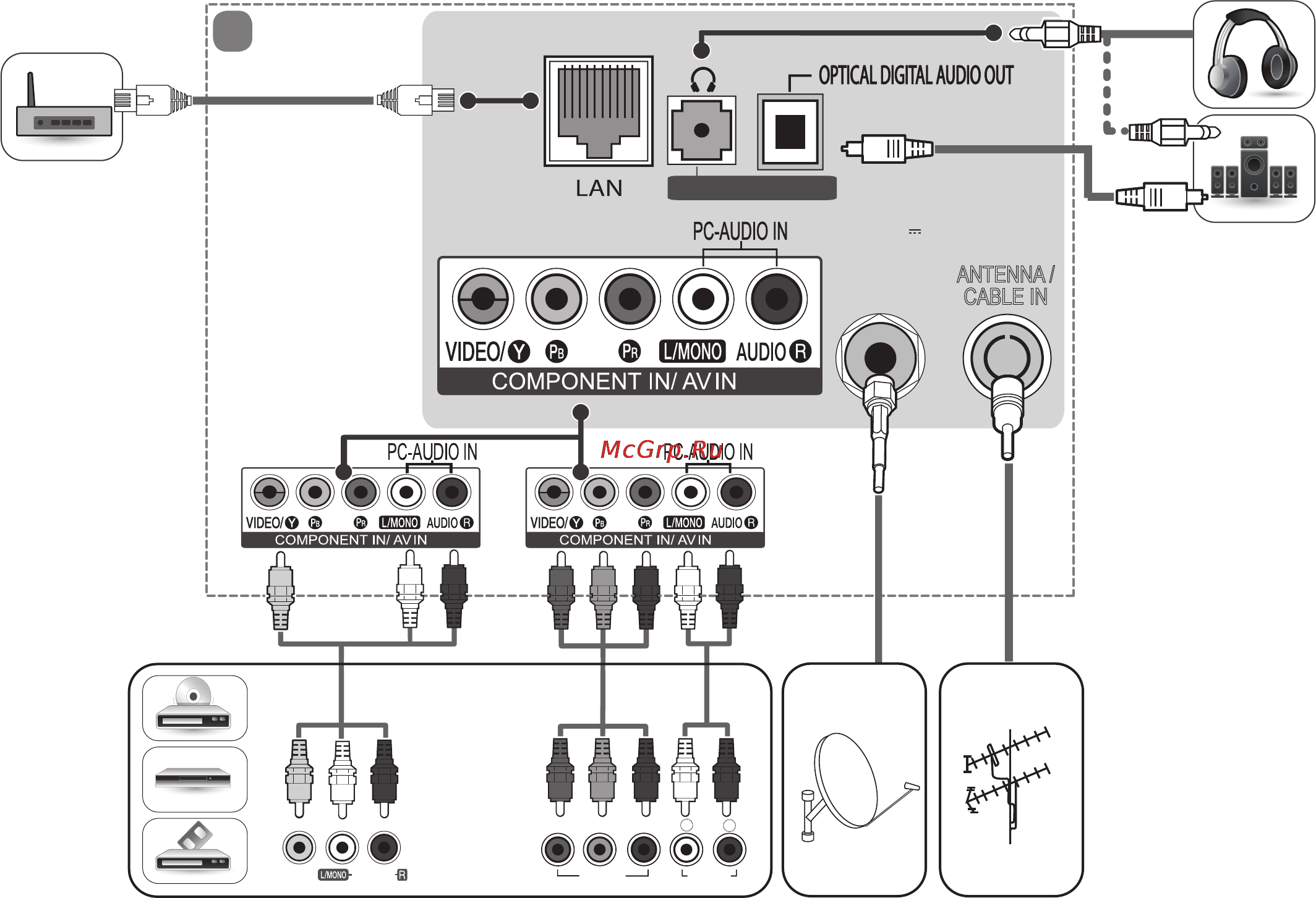 LG 55lf650v [4/87] Antenna cable in