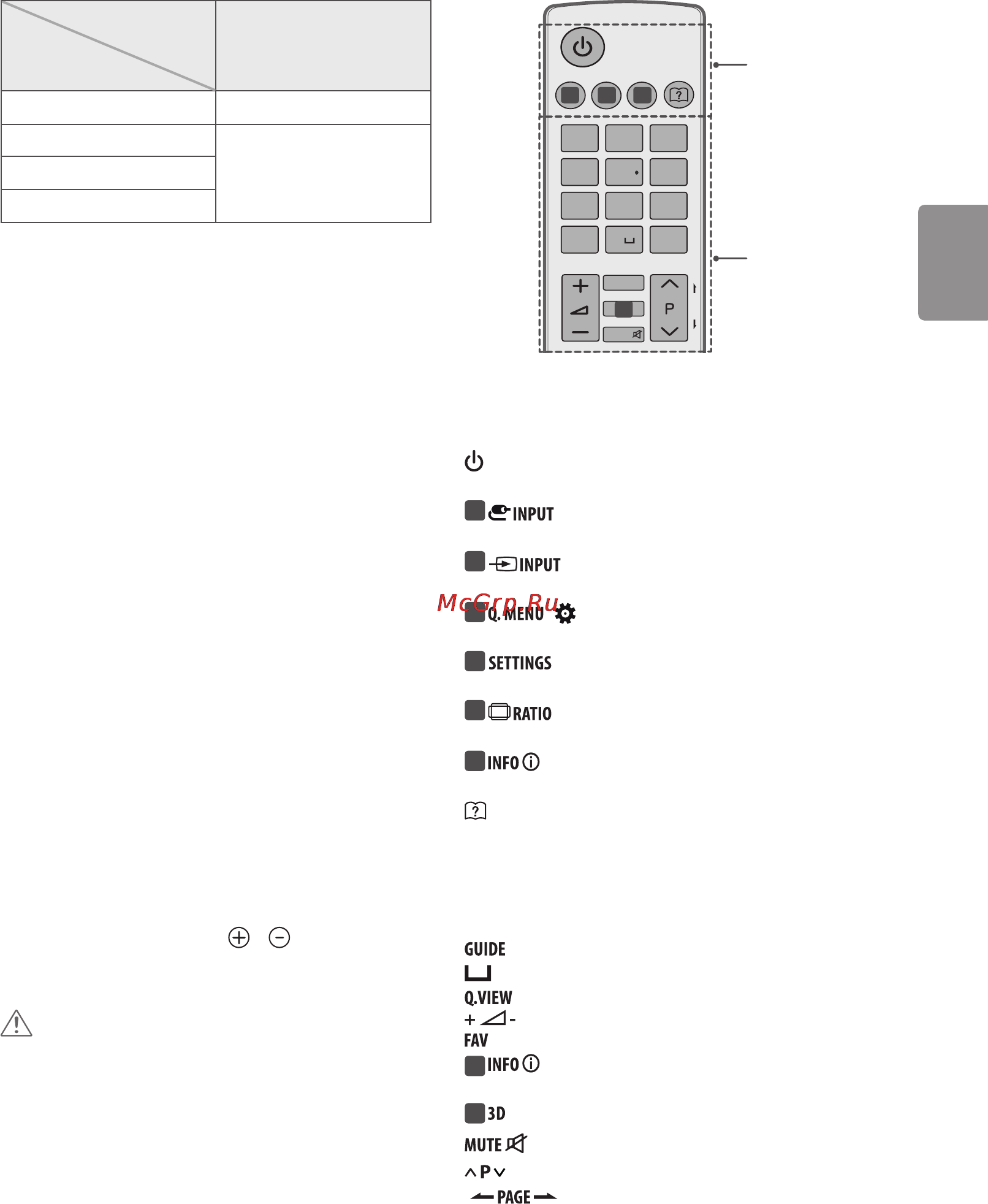 LG 55lf650v [59/87] Пульт дистанційного керування