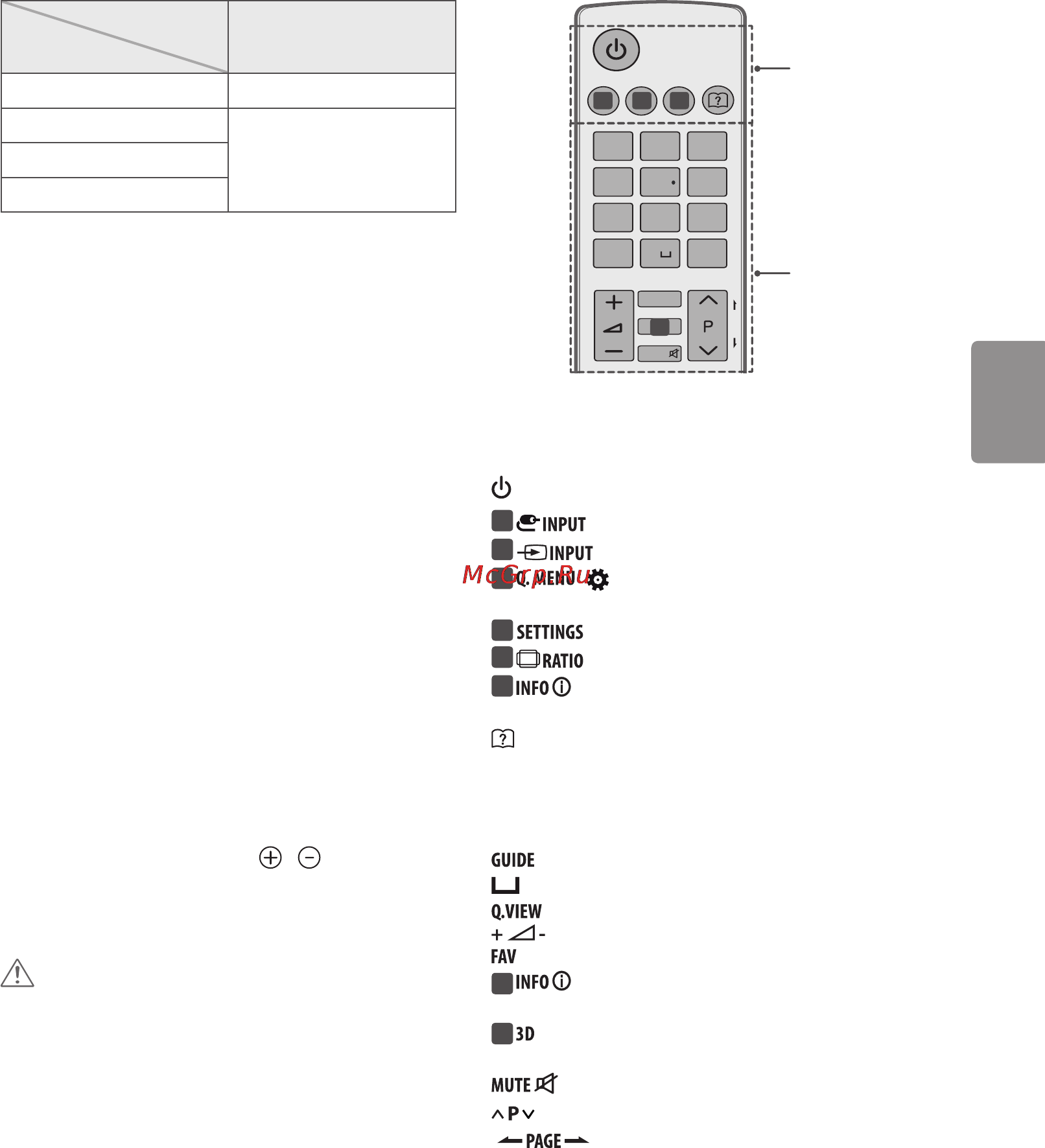 LG 55lf650v [78/87] Telec omandă