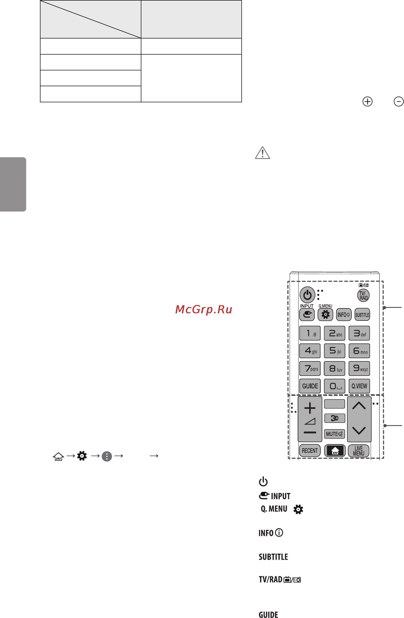 LG 40uf771v [60/150] Қашықтан басқару құралы