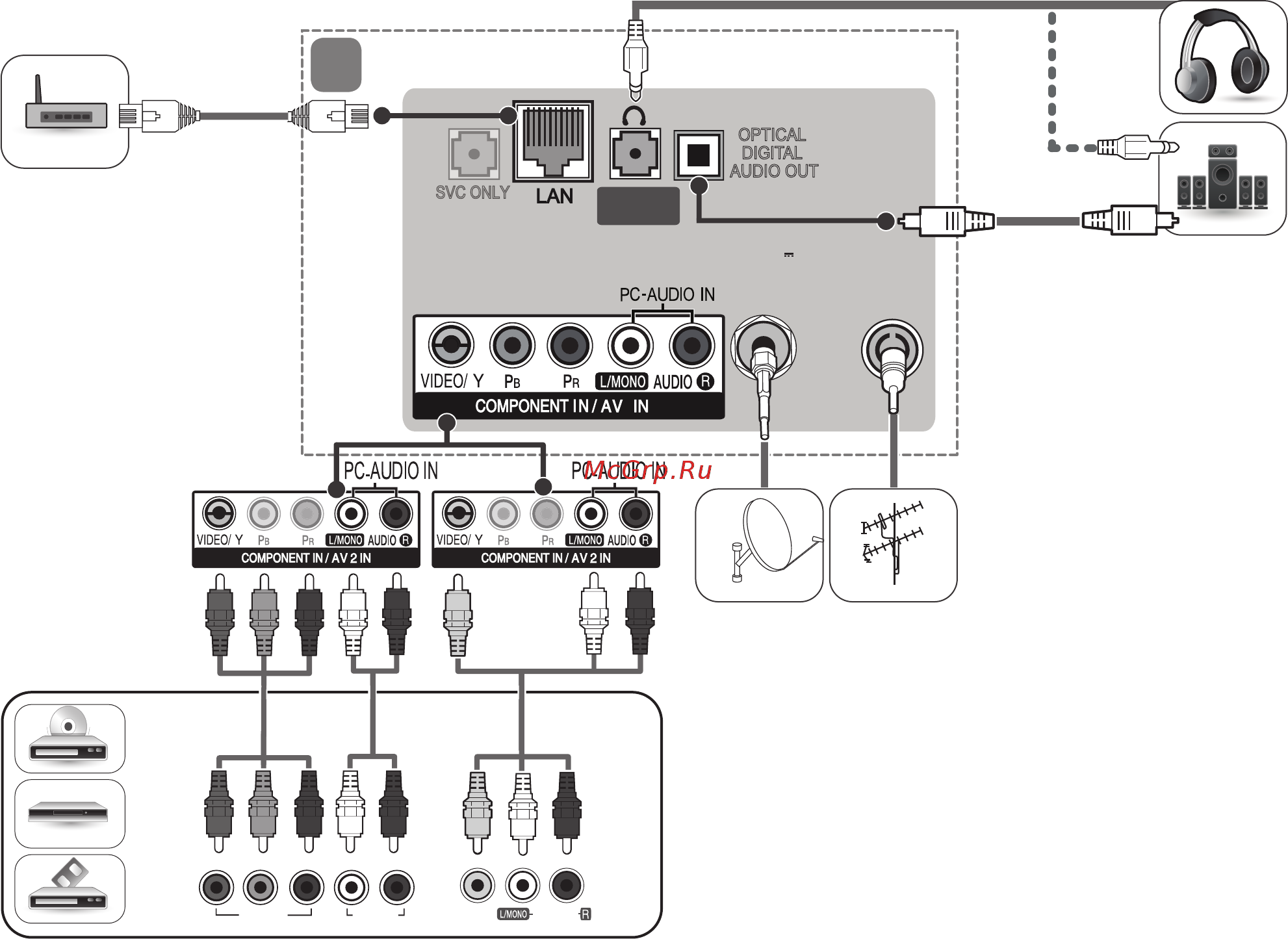LG 58UF830V [5/146] Antenna cable in