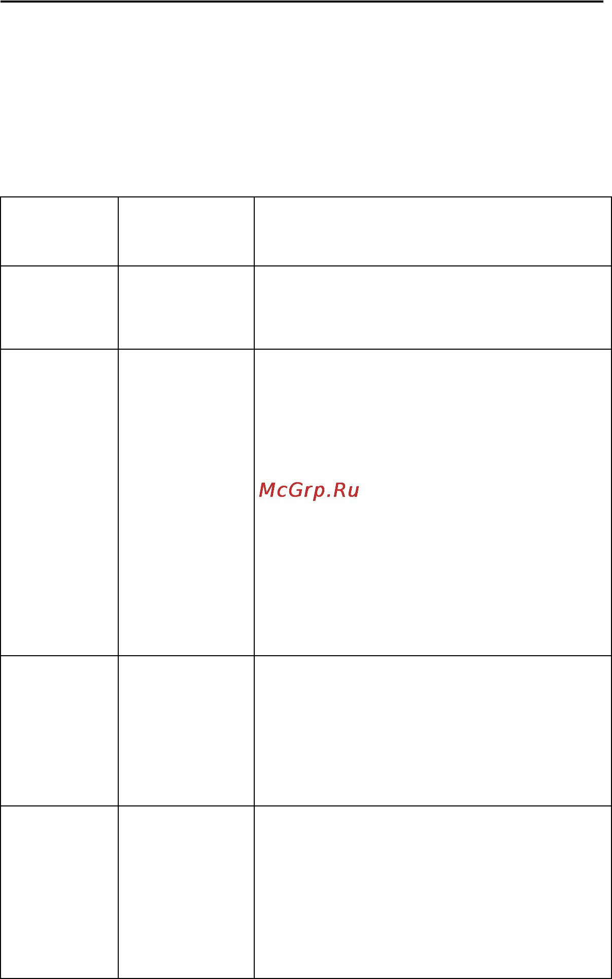 LSI Logic 3ware sas 9750-8i kit, lsi00213 [38/48] See table 10 for a list of jumpers and connectors on the 9750 16i4e raid controller card see figure 5 for the 9750 16i4e controller card layout