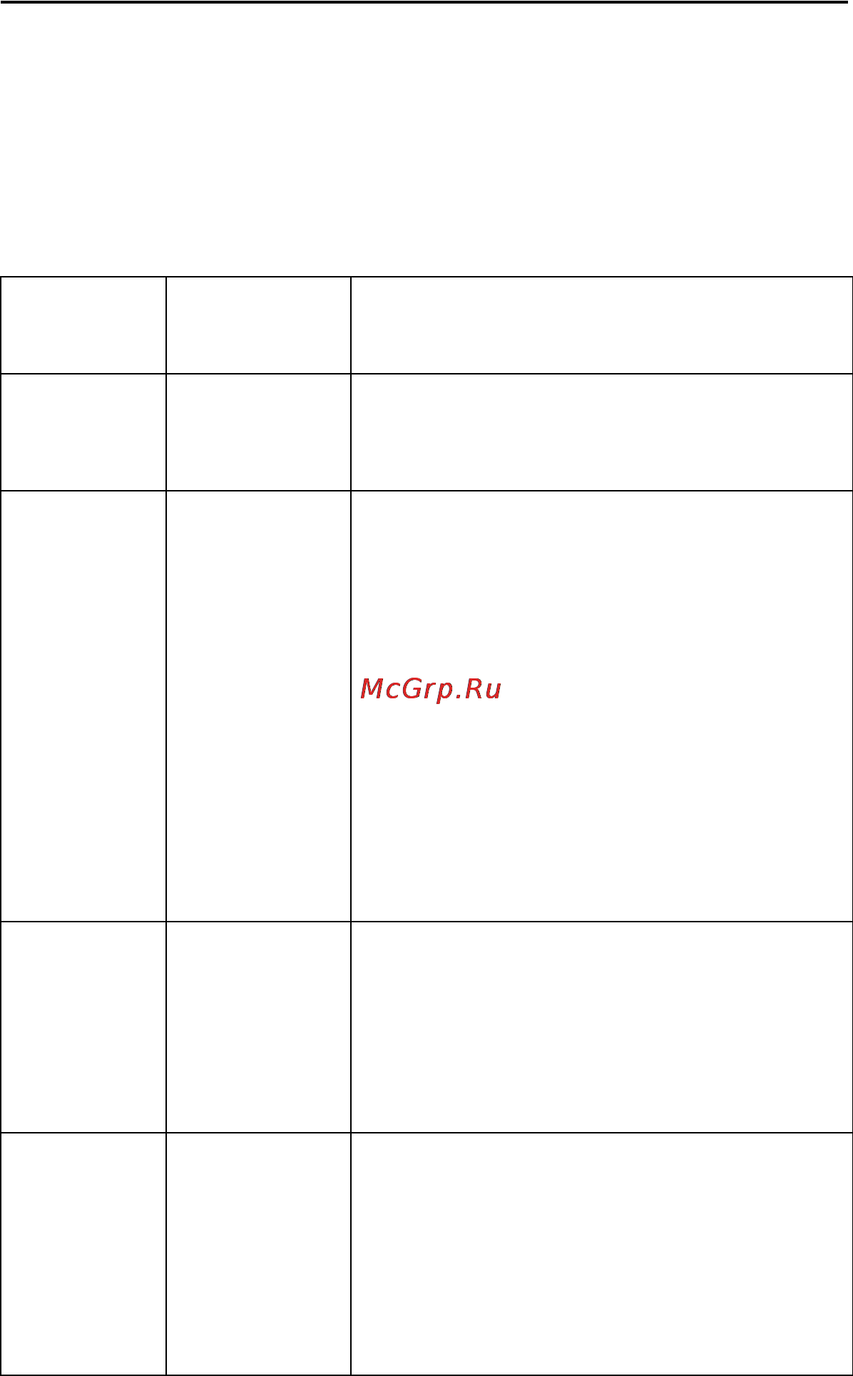 LSI Logic 3ware sas 9750-4i kit, lsi00215 [42/48] See table 11 for a list of jumpers and connectors on the 9750 24i4e raid controller card see figure 6 for the 9750 24i4e controller card layout
