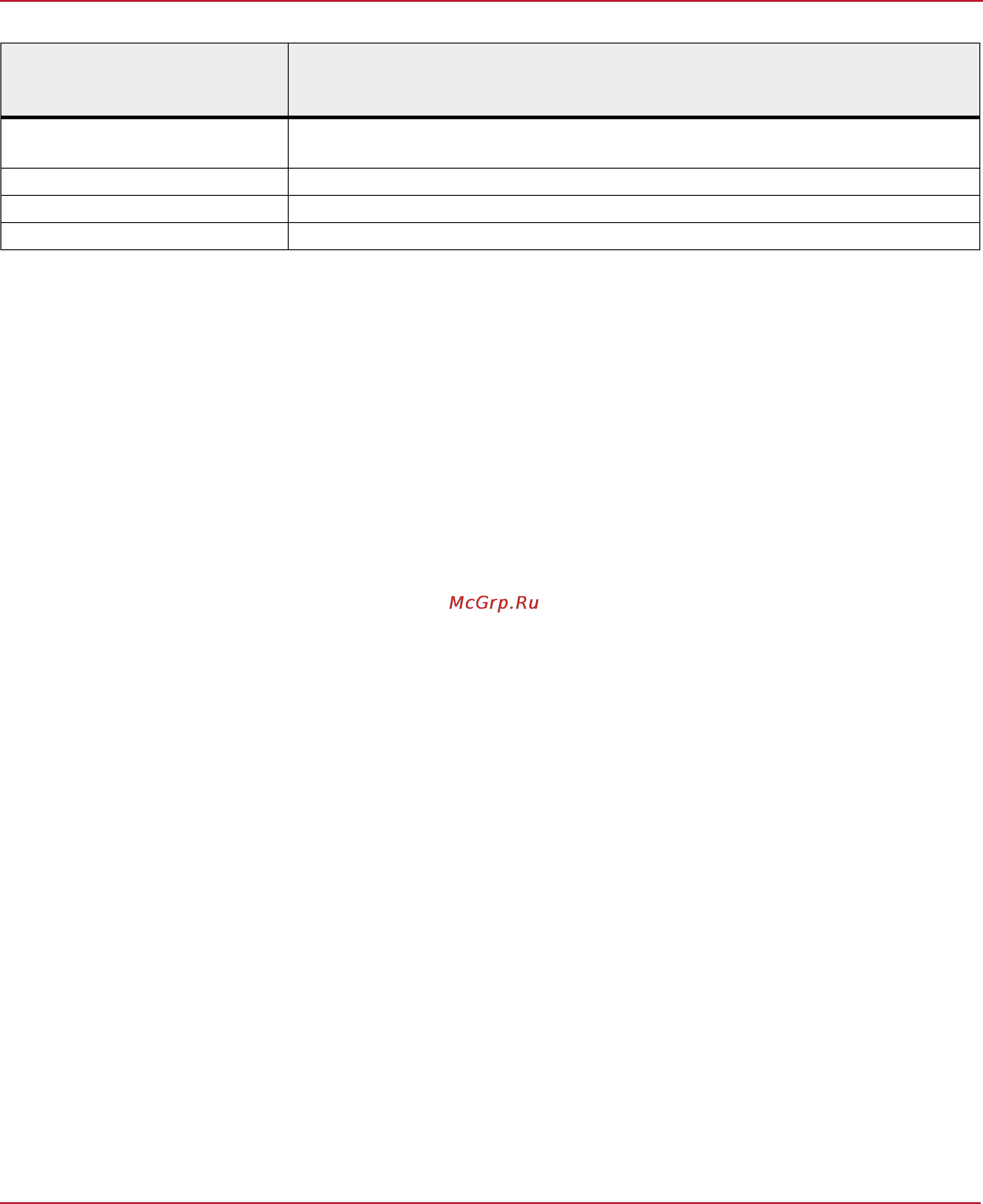 LSI Logic megaraid sas 9361-8i kit [15/45] Technical support